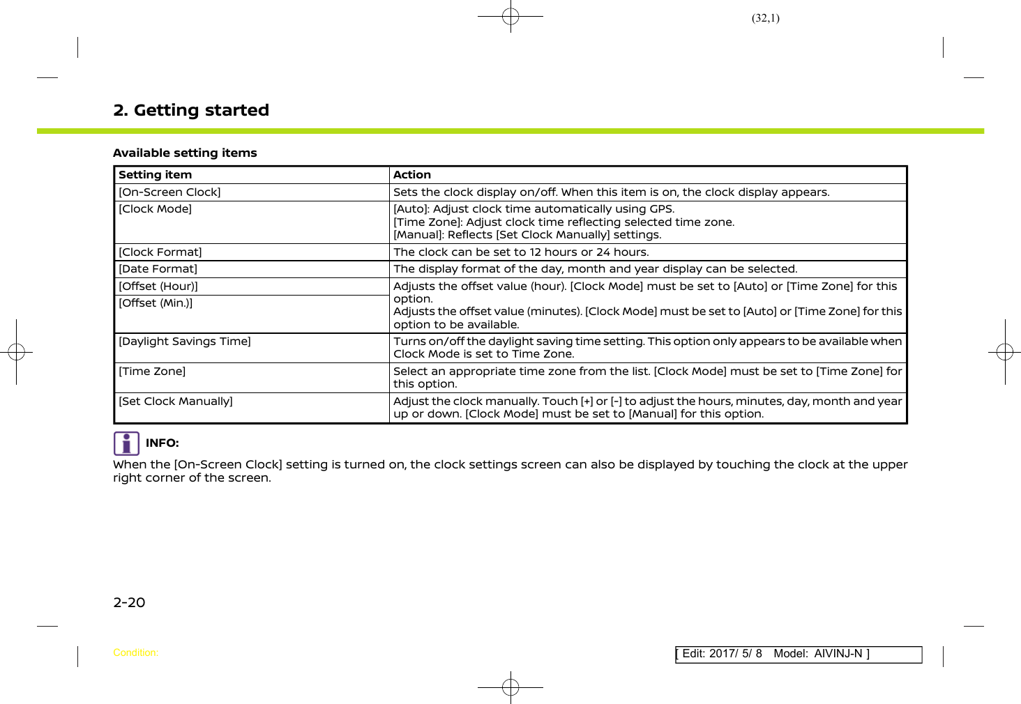 Page 32 of Robert Bosch Car Multimedia AIVICMFB0 Navigation System with Bluetooth and WLAN User Manual