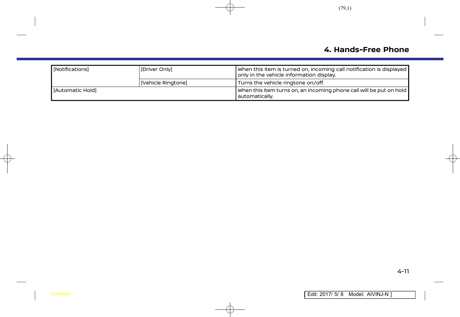 Page 79 of Robert Bosch Car Multimedia AIVICMFB0 Navigation System with Bluetooth and WLAN User Manual