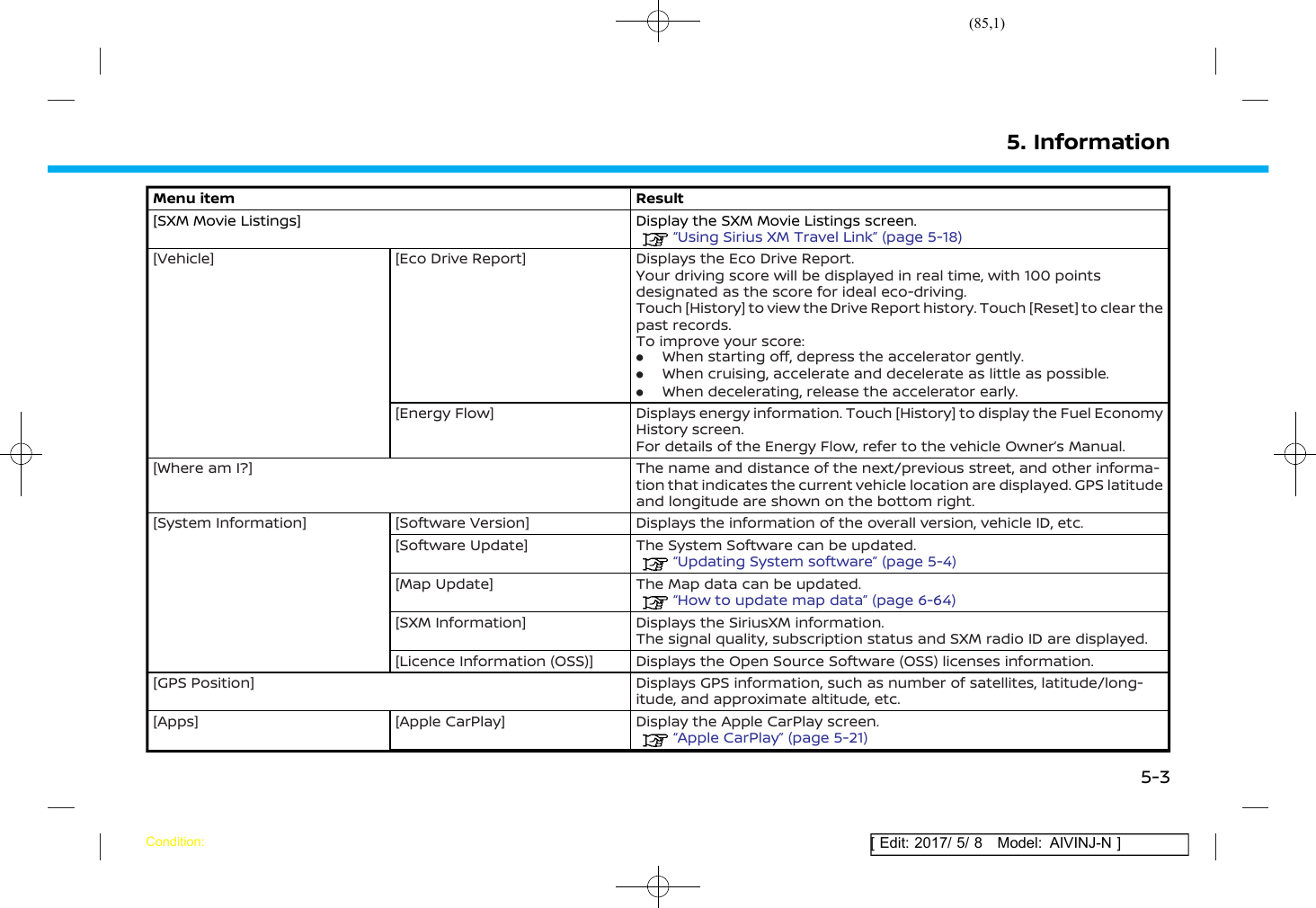 Page 85 of Robert Bosch Car Multimedia AIVICMFB0 Navigation System with Bluetooth and WLAN User Manual