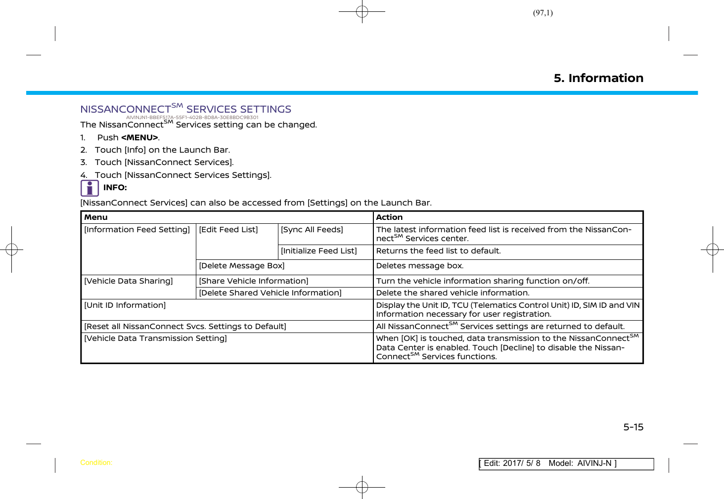 Page 97 of Robert Bosch Car Multimedia AIVICMFB0 Navigation System with Bluetooth and WLAN User Manual