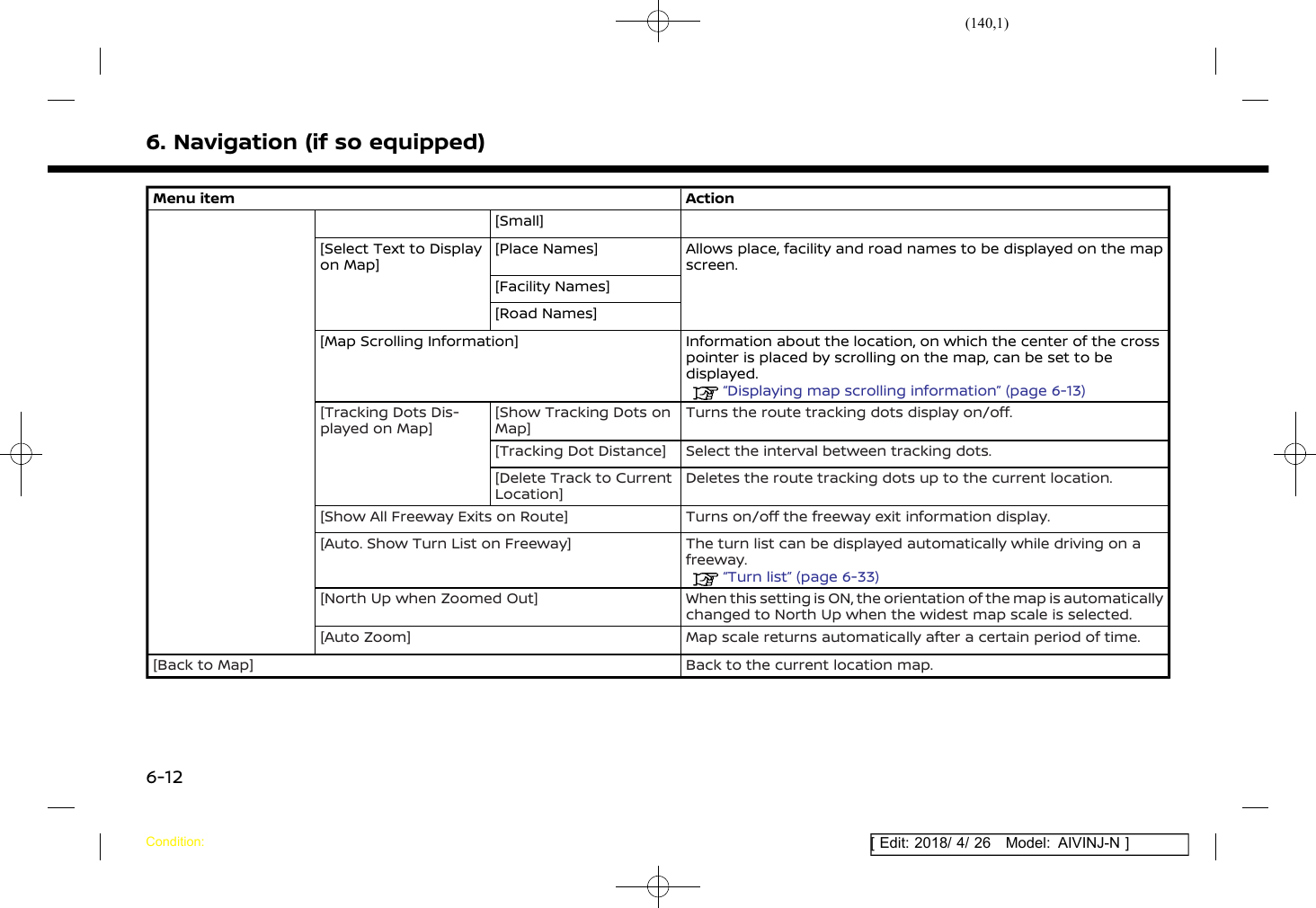 (140,1)[ Edit: 2018/ 4/ 26 Model: AIVINJ-N ]6. Navigation (if so equipped)Menu item Action[Small][Select Text to Displayon Map][Place Names] Allows place, facility and road names to be displayed on the mapscreen.[Facility Names][Road Names][Map Scrolling Information] Information about the location, on which the center of the crosspointer is placed by scrolling on the map, can be set to bedisplayed.“Displaying map scrolling information” (page 6-13)[Tracking Dots Dis-played on Map][Show Tracking Dots onMap]Turns the route tracking dots display on/off.[Tracking Dot Distance] Select the interval between tracking dots.[Delete Track to CurrentLocation]Deletes the route tracking dots up to the current location.[Show All Freeway Exits on Route] Turns on/off the freeway exit information display.[Auto. Show Turn List on Freeway] The turn list can be displayed automatically while driving on afreeway.“Turn list” (page 6-33)[North Up when Zoomed Out] When this setting is ON, the orientation of the map is automaticallychanged to North Up when the widest map scale is selected.[Auto Zoom] Map scale returns automatically after a certain period of time.[Back to Map] Back to the current location map.Condition:6-12