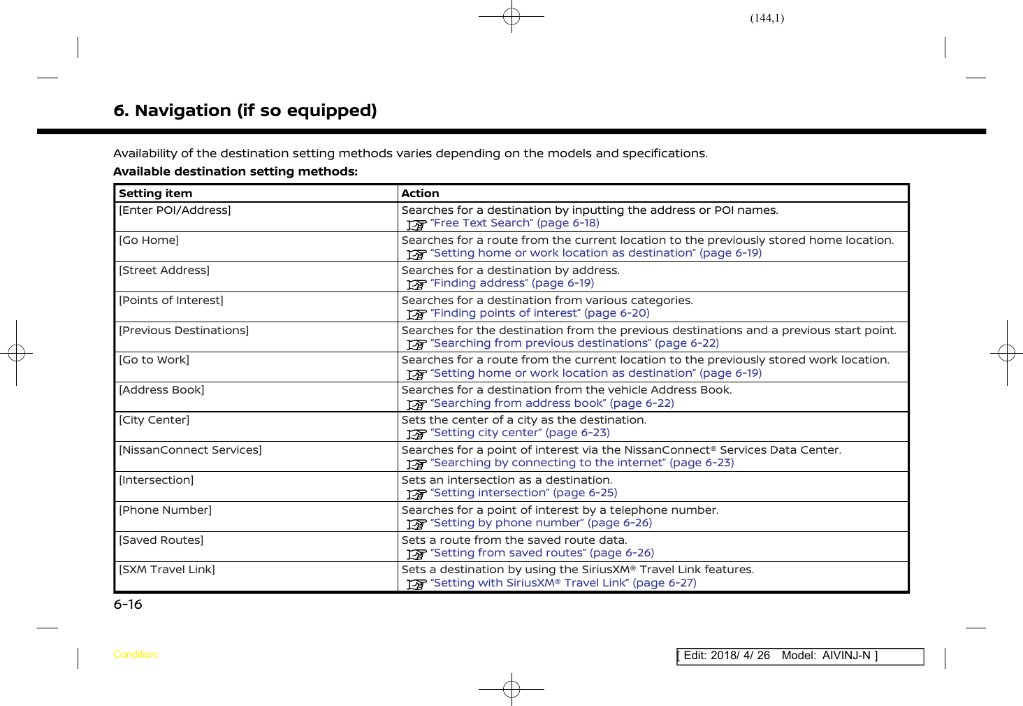 (144,1)[ Edit: 2018/ 4/ 26 Model: AIVINJ-N ]6. Navigation (if so equipped)Availability of the destination setting methods varies depending on the models and specifications.Available destination setting methods:Setting item Action[Enter POI/Address] Searches for a destination by inputting the address or POI names.“Free Text Search” (page 6-18)[Go Home] Searches for a route from the current location to the previously stored home location.“Setting home or work location as destination” (page 6-19)[Street Address] Searches for a destination by address.“Finding address” (page 6-19)[Points of Interest] Searches for a destination from various categories.“Finding points of interest” (page 6-20)[Previous Destinations] Searches for the destination from the previous destinations and a previous start point.“Searching from previous destinations” (page 6-22)[Go to Work] Searches for a route from the current location to the previously stored work location.“Setting home or work location as destination” (page 6-19)[Address Book] Searches for a destination from the vehicle Address Book.“Searching from address book” (page 6-22)[City Center] Sets the center of a city as the destination.“Setting city center” (page 6-23)[NissanConnect Services] Searches for a point of interest via the NissanConnect® Services Data Center.“Searching by connecting to the internet” (page 6-23)[Intersection] Sets an intersection as a destination.“Setting intersection” (page 6-25)[Phone Number] Searches for a point of interest by a telephone number.“Setting by phone number” (page 6-26)[Saved Routes] Sets a route from the saved route data.“Setting from saved routes” (page 6-26)[SXM Travel Link] Sets a destination by using the SiriusXM® Travel Link features.“Setting with SiriusXM® Travel Link” (page 6-27)Condition:6-16