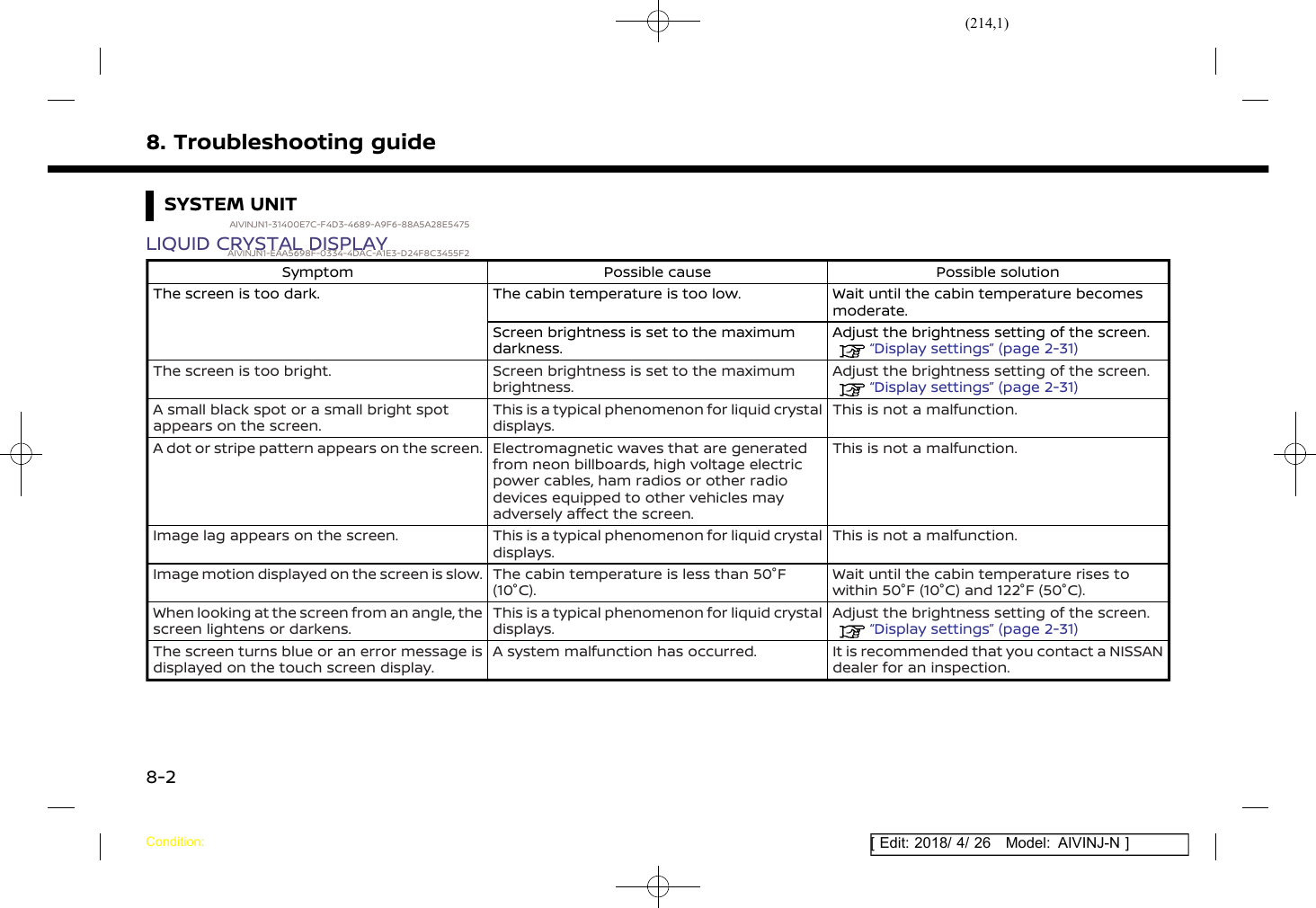 (214,1)[ Edit: 2018/ 4/ 26 Model: AIVINJ-N ]8. Troubleshooting guideSYSTEM UNITAIVINJN1-31400E7C-F4D3-4689-A9F6-88A5A28E5475LIQUID CRYSTAL DISPLAYAIVINJN1-EAA5698F-0334-4DAC-A1E3-D24F8C3455F2Symptom Possible cause Possible solutionThe screen is too dark. The cabin temperature is too low. Wait until the cabin temperature becomesmoderate.Screen brightness is set to the maximumdarkness.Adjust the brightness setting of the screen.“Display settings” (page 2-31)The screen is too bright. Screen brightness is set to the maximumbrightness.Adjust the brightness setting of the screen.“Display settings” (page 2-31)A small black spot or a small bright spotappears on the screen.This is a typical phenomenon for liquid crystaldisplays.This is not a malfunction.A dot or stripe pattern appears on the screen. Electromagnetic waves that are generatedfrom neon billboards, high voltage electricpower cables, ham radios or other radiodevices equipped to other vehicles mayadversely affect the screen.This is not a malfunction.Image lag appears on the screen. This is a typical phenomenon for liquid crystaldisplays.This is not a malfunction.Image motion displayed on the screen is slow. The cabin temperature is less than 50°F(10°C).Wait until the cabin temperature rises towithin 50°F (10°C) and 122°F (50°C).When looking at the screen from an angle, thescreen lightens or darkens.This is a typical phenomenon for liquid crystaldisplays.Adjust the brightness setting of the screen.“Display settings” (page 2-31)The screen turns blue or an error message isdisplayed on the touch screen display.A system malfunction has occurred. It is recommended that you contact a NISSANdealer for an inspection.Condition:8-2