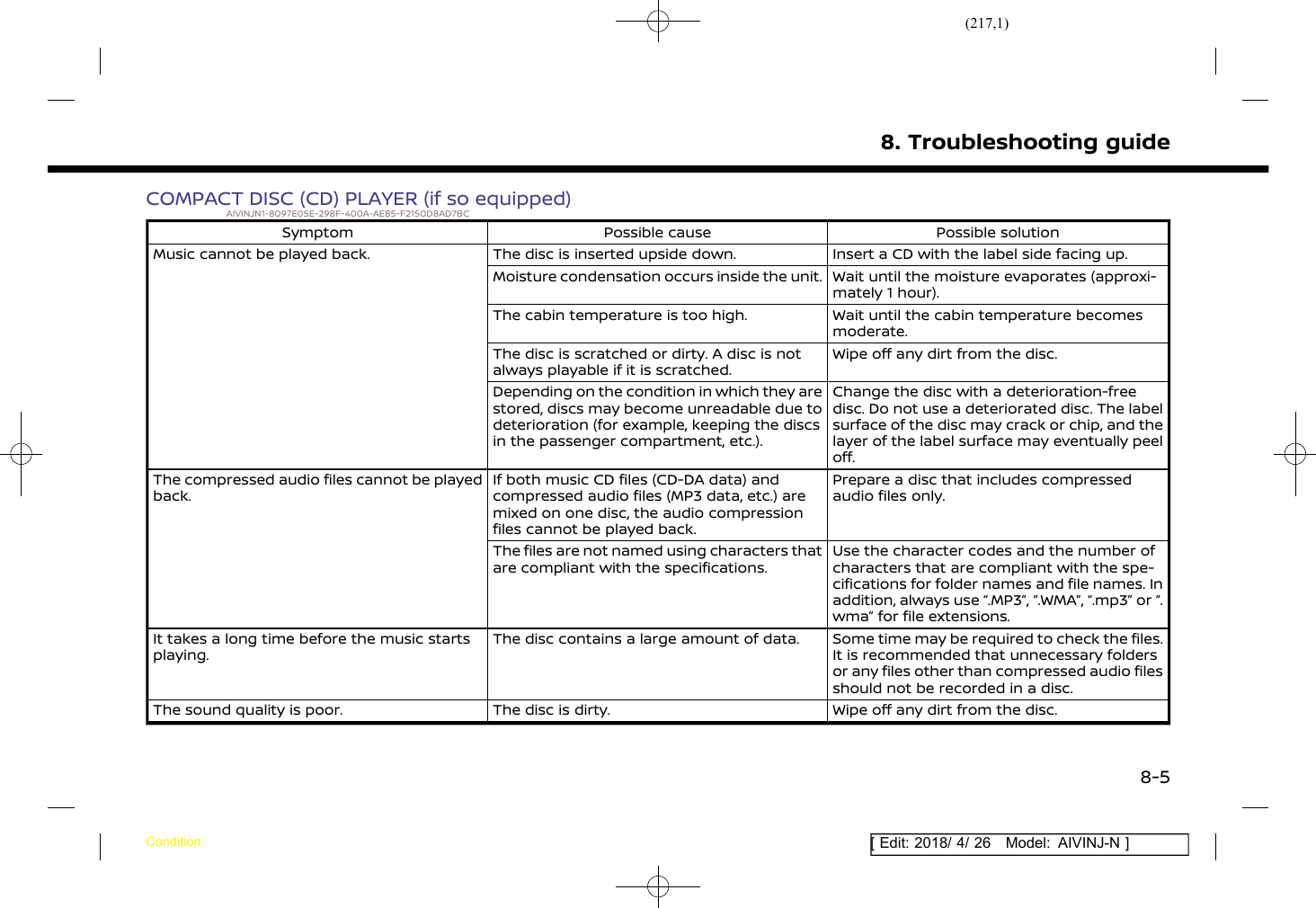 (217,1)[ Edit: 2018/ 4/ 26 Model: AIVINJ-N ]COMPACT DISC (CD) PLAYER (if so equipped)AIVINJN1-8097E05E-298F-400A-AE85-F2150D8AD7BCSymptom Possible cause Possible solutionMusic cannot be played back. The disc is inserted upside down. Insert a CD with the label side facing up.Moisture condensation occurs inside the unit. Wait until the moisture evaporates (approxi-mately 1 hour).The cabin temperature is too high. Wait until the cabin temperature becomesmoderate.The disc is scratched or dirty. A disc is notalways playable if it is scratched.Wipe off any dirt from the disc.Depending on the condition in which they arestored, discs may become unreadable due todeterioration (for example, keeping the discsin the passenger compartment, etc.).Change the disc with a deterioration-freedisc. Do not use a deteriorated disc. The labelsurface of the disc may crack or chip, and thelayer of the label surface may eventually peeloff.The compressed audio files cannot be playedback.If both music CD files (CD-DA data) andcompressed audio files (MP3 data, etc.) aremixed on one disc, the audio compressionfiles cannot be played back.Prepare a disc that includes compressedaudio files only.The files are not named using characters thatare compliant with the specifications.Use the character codes and the number ofcharacters that are compliant with the spe-cifications for folder names and file names. Inaddition, always use “.MP3”, “.WMA”, “.mp3” or “.wma” for file extensions.It takes a long time before the music startsplaying.The disc contains a large amount of data. Some time may be required to check the files.It is recommended that unnecessary foldersor any files other than compressed audio filesshould not be recorded in a disc.The sound quality is poor. The disc is dirty. Wipe off any dirt from the disc.8. Troubleshooting guideCondition:8-5