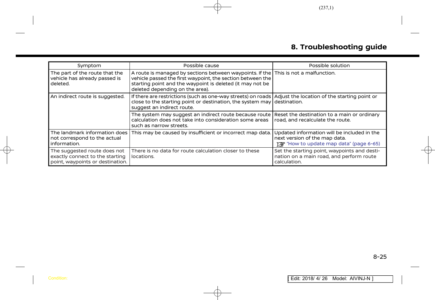 (237,1)[ Edit: 2018/ 4/ 26 Model: AIVINJ-N ]Symptom Possible cause Possible solutionThe part of the route that thevehicle has already passed isdeleted.A route is managed by sections between waypoints. If thevehicle passed the first waypoint, the section between thestarting point and the waypoint is deleted (it may not bedeleted depending on the area).This is not a malfunction.An indirect route is suggested. If there are restrictions (such as one-way streets) on roadsclose to the starting point or destination, the system maysuggest an indirect route.Adjust the location of the starting point ordestination.The system may suggest an indirect route because routecalculation does not take into consideration some areassuch as narrow streets.Reset the destination to a main or ordinaryroad, and recalculate the route.The landmark information doesnot correspond to the actualinformation.This may be caused by insufficient or incorrect map data. Updated information will be included in thenext version of the map data.“How to update map data” (page 6-65)The suggested route does notexactly connect to the startingpoint, waypoints or destination.There is no data for route calculation closer to theselocations.Set the starting point, waypoints and desti-nation on a main road, and perform routecalculation.8. Troubleshooting guideCondition:8-25
