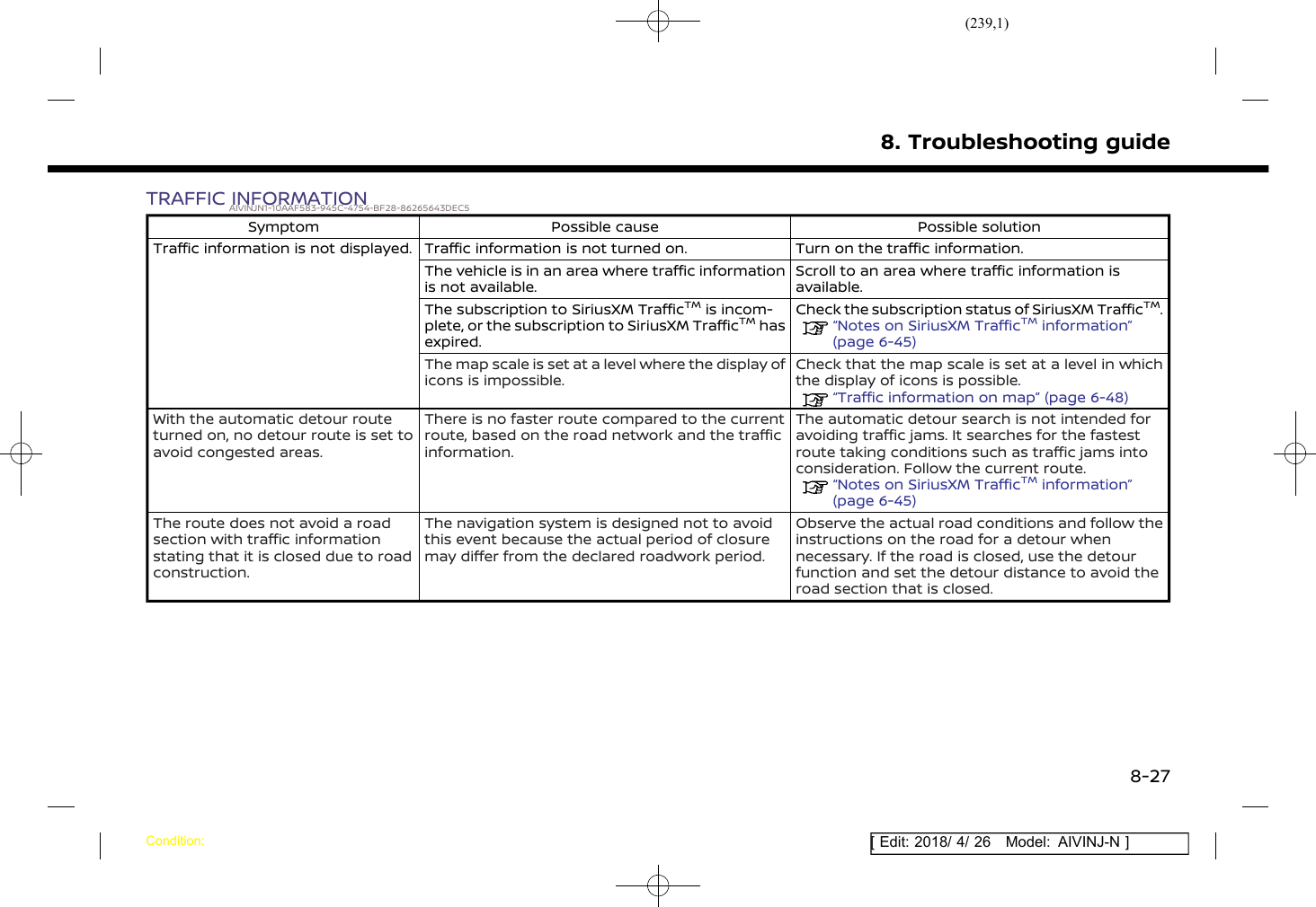 (239,1)[ Edit: 2018/ 4/ 26 Model: AIVINJ-N ]TRAFFIC INFORMATIONAIVINJN1-10AAF583-945C-4754-BF28-86265643DEC5Symptom Possible cause Possible solutionTraffic information is not displayed. Traffic information is not turned on. Turn on the traffic information.The vehicle is in an area where traffic informationis not available.Scroll to an area where traffic information isavailable.The subscription to SiriusXM TrafficTMis incom-plete, or the subscription to SiriusXM TrafficTMhasexpired.Check the subscription status of SiriusXM TrafficTM.“Notes on SiriusXM TrafficTMinformation”(page 6-45)The map scale is set at a level where the display oficons is impossible.Check that the map scale is set at a level in whichthe display of icons is possible.“Traffic information on map” (page 6-48)With the automatic detour routeturned on, no detour route is set toavoid congested areas.There is no faster route compared to the currentroute, based on the road network and the trafficinformation.The automatic detour search is not intended foravoiding traffic jams. It searches for the fastestroute taking conditions such as traffic jams intoconsideration. Follow the current route.“Notes on SiriusXM TrafficTMinformation”(page 6-45)The route does not avoid a roadsection with traffic informationstating that it is closed due to roadconstruction.The navigation system is designed not to avoidthis event because the actual period of closuremay differ from the declared roadwork period.Observe the actual road conditions and follow theinstructions on the road for a detour whennecessary. If the road is closed, use the detourfunction and set the detour distance to avoid theroad section that is closed.8. Troubleshooting guideCondition:8-27