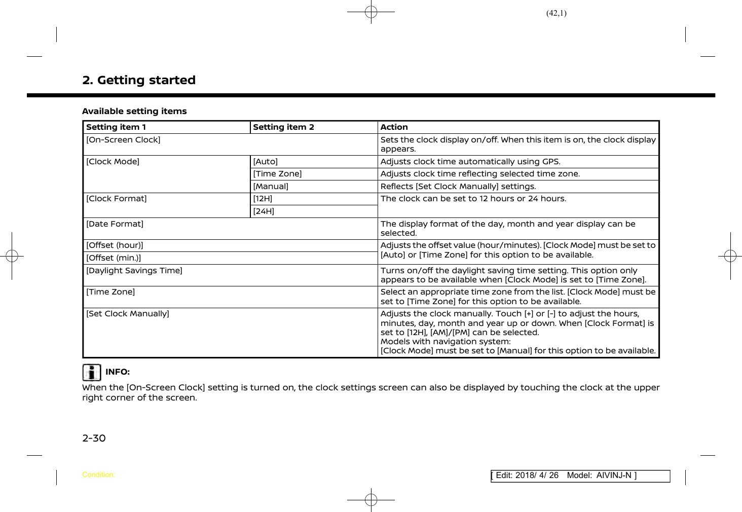 (42,1)[ Edit: 2018/ 4/ 26 Model: AIVINJ-N ]2. Getting startedAvailable setting itemsSetting item 1 Setting item 2 Action[On-Screen Clock] Sets the clock display on/off. When this item is on, the clock displayappears.[Clock Mode] [Auto] Adjusts clock time automatically using GPS.[Time Zone] Adjusts clock time reflecting selected time zone.[Manual] Reflects [Set Clock Manually] settings.[Clock Format] [12H] The clock can be set to 12 hours or 24 hours.[24H][Date Format] The display format of the day, month and year display can beselected.[Offset (hour)] Adjusts the offset value (hour/minutes). [Clock Mode] must be set to[Auto] or [Time Zone] for this option to be available.[Offset (min.)][Daylight Savings Time] Turns on/off the daylight saving time setting. This option onlyappears to be available when [Clock Mode] is set to [Time Zone].[Time Zone] Select an appropriate time zone from the list. [Clock Mode] must beset to [Time Zone] for this option to be available.[Set Clock Manually] Adjusts the clock manually. Touch [+] or [-] to adjust the hours,minutes, day, month and year up or down. When [Clock Format] isset to [12H], [AM]/[PM] can be selected.Models with navigation system:[Clock Mode] must be set to [Manual] for this option to be available.INFO:When the [On-Screen Clock] setting is turned on, the clock settings screen can also be displayed by touching the clock at the upperright corner of the screen.Condition:2-30