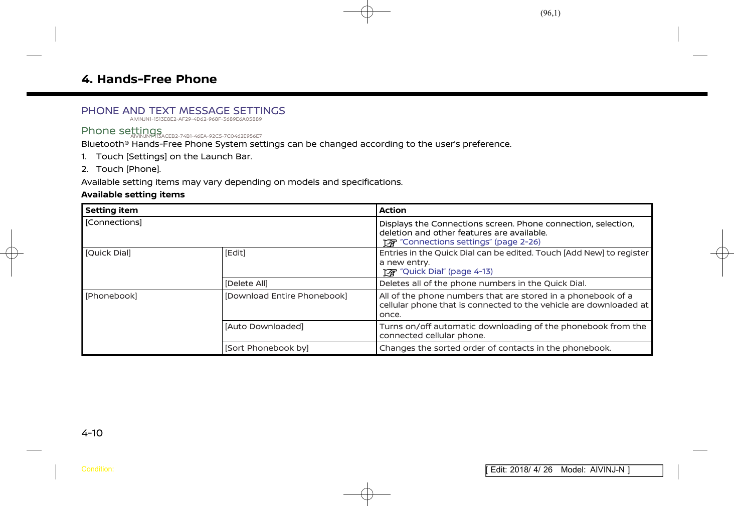 (96,1)[ Edit: 2018/ 4/ 26 Model: AIVINJ-N ]4. Hands-Free PhonePHONE AND TEXT MESSAGE SETTINGSAIVINJN1-1513E8E2-AF29-4D62-968F-3689E6A05889Phone settingsAIVINJN1-113ACEB2-74B1-46EA-92C5-7C0462E956E7Bluetooth® Hands-Free Phone System settings can be changed according to the user’s preference.1. Touch [Settings] on the Launch Bar.2. Touch [Phone].Available setting items may vary depending on models and specifications.Available setting itemsSetting item Action[Connections] Displays the Connections screen. Phone connection, selection,deletion and other features are available.“Connections settings” (page 2-26)[Quick Dial] [Edit] Entries in the Quick Dial can be edited. Touch [Add New] to registera new entry.“Quick Dial” (page 4-13)[Delete All] Deletes all of the phone numbers in the Quick Dial.[Phonebook] [Download Entire Phonebook] All of the phone numbers that are stored in a phonebook of acellular phone that is connected to the vehicle are downloaded atonce.[Auto Downloaded] Turns on/off automatic downloading of the phonebook from theconnected cellular phone.[Sort Phonebook by] Changes the sorted order of contacts in the phonebook.Condition:4-10