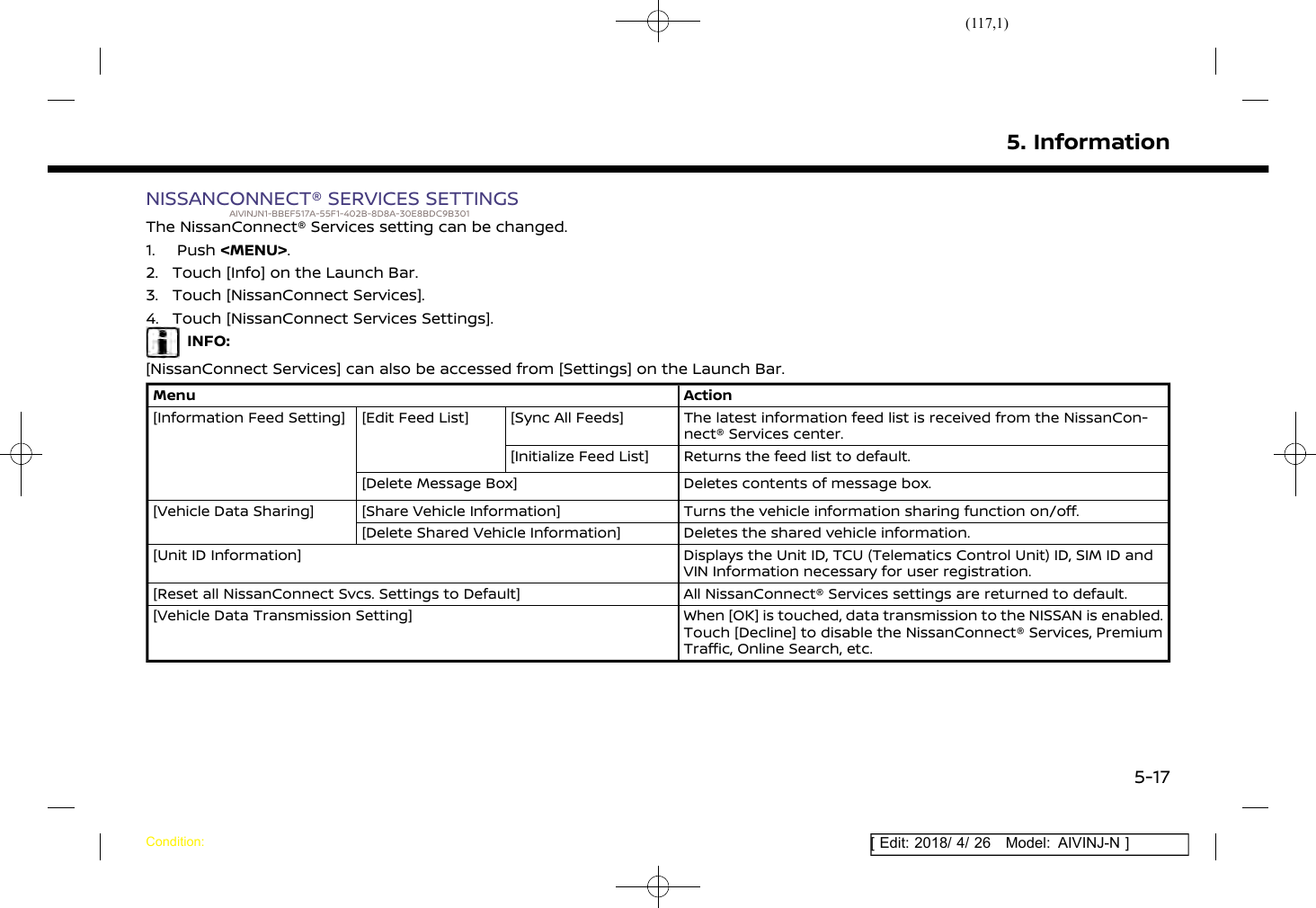 (117,1)[ Edit: 2018/ 4/ 26 Model: AIVINJ-N ]NISSANCONNECT® SERVICES SETTINGSAIVINJN1-BBEF517A-55F1-402B-8D8A-30E8BDC9B301The NissanConnect® Services setting can be changed.1. Push &lt;MENU&gt;.2. Touch [Info] on the Launch Bar.3. Touch [NissanConnect Services].4. Touch [NissanConnect Services Settings].INFO:[NissanConnect Services] can also be accessed from [Settings] on the Launch Bar.Menu Action[Information Feed Setting] [Edit Feed List] [Sync All Feeds] The latest information feed list is received from the NissanCon-nect® Services center.[Initialize Feed List] Returns the feed list to default.[Delete Message Box] Deletes contents of message box.[Vehicle Data Sharing] [Share Vehicle Information] Turns the vehicle information sharing function on/off.[Delete Shared Vehicle Information] Deletes the shared vehicle information.[Unit ID Information] Displays the Unit ID, TCU (Telematics Control Unit) ID, SIM ID andVIN Information necessary for user registration.[Reset all NissanConnect Svcs. Settings to Default] All NissanConnect® Services settings are returned to default.[Vehicle Data Transmission Setting] When [OK] is touched, data transmission to the NISSAN is enabled.Touch [Decline] to disable the NissanConnect® Services, PremiumTraffic, Online Search, etc.5. InformationCondition:5-17