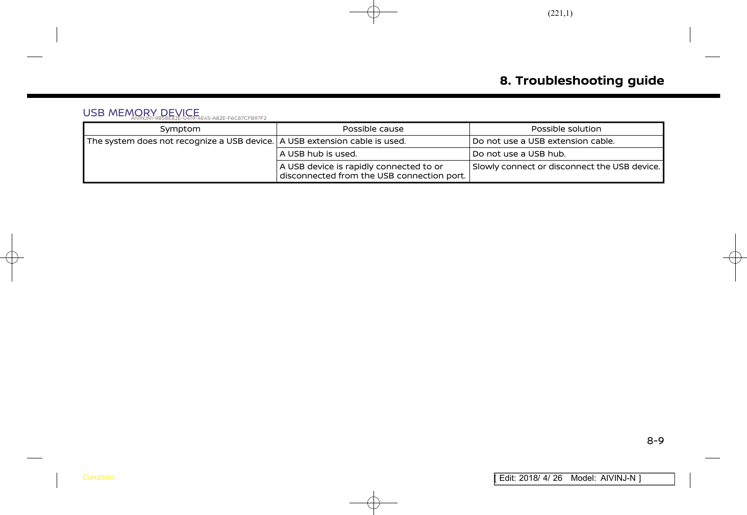 (221,1)[ Edit: 2018/ 4/ 26 Model: AIVINJ-N ]USB MEMORY DEVICEAIVINJN1-9B58E82E-0419-4E45-A82E-F6C87CFB97F2Symptom Possible cause Possible solutionThe system does not recognize a USB device. A USB extension cable is used. Do not use a USB extension cable.A USB hub is used. Do not use a USB hub.A USB device is rapidly connected to ordisconnected from the USB connection port.Slowly connect or disconnect the USB device.8. Troubleshooting guideCondition:8-9