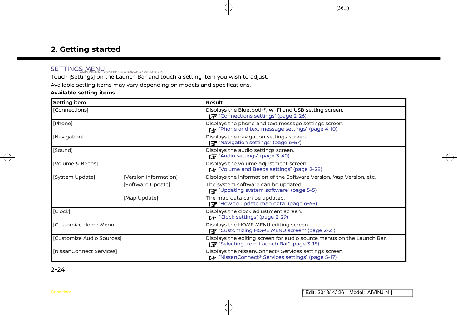 (36,1)[ Edit: 2018/ 4/ 26 Model: AIVINJ-N ]2. Getting startedSETTINGS MENUAIVINJN1-12A7E9D2-EBD5-4390-9640-2629B7A307F5Touch [Settings] on the Launch Bar and touch a setting item you wish to adjust.Available setting items may vary depending on models and specifications.Available setting itemsSetting item Result[Connections] Displays the Bluetooth®, Wi-Fi and USB setting screen.“Connections settings” (page 2-26)[Phone] Displays the phone and text message settings screen.“Phone and text message settings” (page 4-10)[Navigation] Displays the navigation settings screen.“Navigation settings” (page 6-57)[Sound] Displays the audio settings screen.“Audio settings” (page 3-40)[Volume &amp; Beeps] Displays the volume adjustment screen.“Volume and Beeps settings” (page 2-28)[System Update] [Version Information] Displays the information of the Software Version, Map Version, etc.[Software Update] The system software can be updated.“Updating system software” (page 5-5)[Map Update] The map data can be updated.“How to update map data” (page 6-65)[Clock] Displays the clock adjustment screen.“Clock settings” (page 2-29)[Customize Home Menu] Displays the HOME MENU editing screen.“Customizing HOME MENU screen” (page 2-21)[Customize Audio Sources] Displays the editing screen for audio source menus on the Launch Bar.“Selecting from Launch Bar” (page 3-18)[NissanConnect Services] Displays the NissanConnect® Services settings screen.“NissanConnect® Services settings” (page 5-17)Condition:2-24