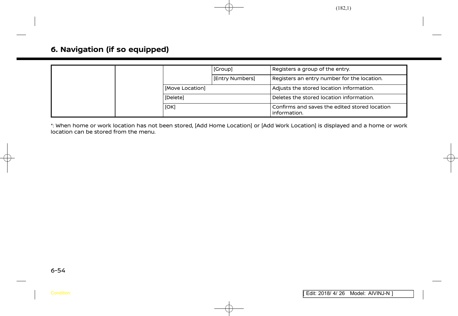 (182,1)[ Edit: 2018/ 4/ 26 Model: AIVINJ-N ]6. Navigation (if so equipped)[Group] Registers a group of the entry.[Entry Numbers] Registers an entry number for the location.[Move Location] Adjusts the stored location information.[Delete] Deletes the stored location information.[OK] Confirms and saves the edited stored locationinformation.*: When home or work location has not been stored, [Add Home Location] or [Add Work Location] is displayed and a home or worklocation can be stored from the menu.Condition:6-54