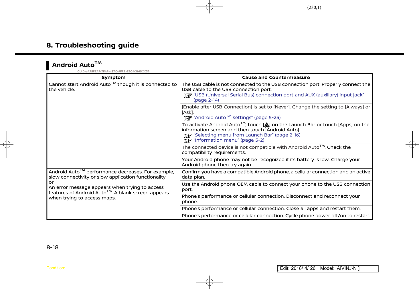 (230,1)[ Edit: 2018/ 4/ 26 Model: AIVINJ-N ]8. Troubleshooting guideAndroid AutoTMGUID-6A75FEAF-7FAF-487C-9FFB-E2C40B65CC39Symptom Cause and CountermeasureCannot start Android AutoTMthough it is connected tothe vehicle.The USB cable is not connected to the USB connection port. Properly connect theUSB cable to the USB connection port.“USB (Universal Serial Bus) connection port and AUX (auxiliary) input jack”(page 2-14)[Enable after USB Connection] is set to [Never]. Change the setting to [Always] or[Ask].“Android AutoTMsettings” (page 5-25)To activate Android AutoTM, touch [ ] on the Launch Bar or touch [Apps] on theinformation screen and then touch [Android Auto].“Selecting menu from Launch Bar” (page 2-16)“Information menu” (page 5-2)The connected device is not compatible with Android AutoTM. Check thecompatibility requirements.Your Android phone may not be recognized if its battery is low. Charge yourAndroid phone then try again.Android AutoTMperformance decreases. For example,slow connectivity or slow application functionality.orAn error message appears when trying to accessfeatures of Android AutoTM. A blank screen appearswhen trying to access maps.Confirm you have a compatible Android phone, a cellular connection and an activedata plan.Use the Android phone OEM cable to connect your phone to the USB connectionport.Phone’s performance or cellular connection. Disconnect and reconnect yourphone.Phone’s performance or cellular connection. Close all apps and restart them.Phone’s performance or cellular connection. Cycle phone power off/on to restart.Condition:8-18