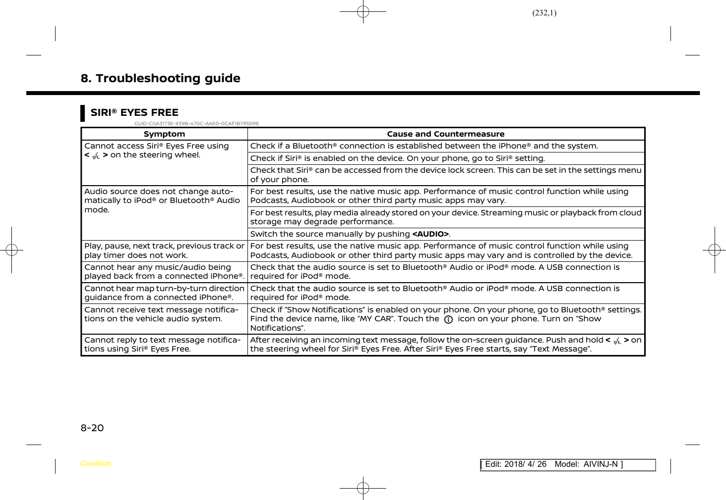(232,1)[ Edit: 2018/ 4/ 26 Model: AIVINJ-N ]8. Troubleshooting guideSIRI® EYES FREEGUID-C0A3173E-939B-470C-AAED-0CAF1B795D9ESymptom Cause and CountermeasureCannot access Siri® Eyes Free using&lt;&gt;on the steering wheel.Check if a Bluetooth® connection is established between the iPhone® and the system.Check if Siri® is enabled on the device. On your phone, go to Siri® setting.Check that Siri® can be accessed from the device lock screen. This can be set in the settings menuof your phone.Audio source does not change auto-matically to iPod® or Bluetooth® Audiomode.For best results, use the native music app. Performance of music control function while usingPodcasts, Audiobook or other third party music apps may vary.For best results, play media already stored on your device. Streaming music or playback from cloudstorage may degrade performance.Switch the source manually by pushing &lt;AUDIO&gt;.Play, pause, next track, previous track orplay timer does not work.For best results, use the native music app. Performance of music control function while usingPodcasts, Audiobook or other third party music apps may vary and is controlled by the device.Cannot hear any music/audio beingplayed back from a connected iPhone®.Check that the audio source is set to Bluetooth® Audio or iPod® mode. A USB connection isrequired for iPod® mode.Cannot hear map turn-by-turn directionguidance from a connected iPhone®.Check that the audio source is set to Bluetooth® Audio or iPod® mode. A USB connection isrequired for iPod® mode.Cannot receive text message notifica-tions on the vehicle audio system.Check if “Show Notifications” is enabled on your phone. On your phone, go to Bluetooth® settings.Find the device name, like “MY CAR”. Touch the icon on your phone. Turn on “ShowNotifications”.Cannot reply to text message notifica-tions using Siri® Eyes Free.After receiving an incoming text message, follow the on-screen guidance. Push and hold &lt;&gt;onthe steering wheel for Siri® Eyes Free. After Siri® Eyes Free starts, say “Text Message”.Condition:8-20