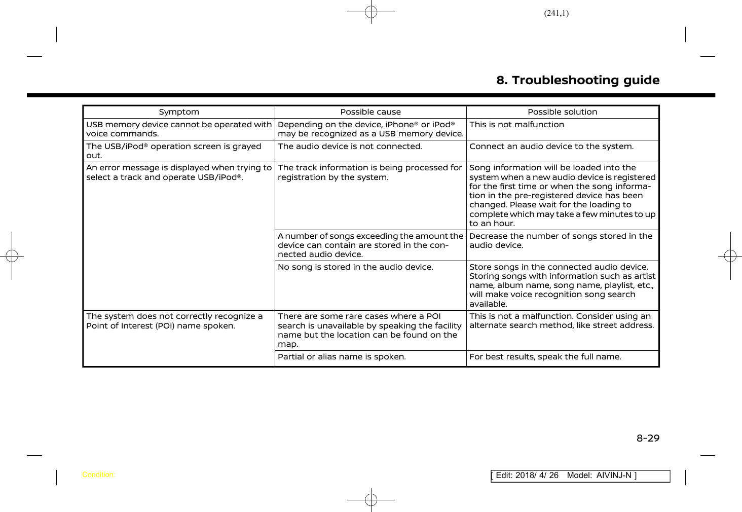(241,1)[ Edit: 2018/ 4/ 26 Model: AIVINJ-N ]Symptom Possible cause Possible solutionUSB memory device cannot be operated withvoice commands.Depending on the device, iPhone® or iPod®may be recognized as a USB memory device.This is not malfunctionThe USB/iPod® operation screen is grayedout.The audio device is not connected. Connect an audio device to the system.An error message is displayed when trying toselect a track and operate USB/iPod®.The track information is being processed forregistration by the system.Song information will be loaded into thesystem when a new audio device is registeredfor the first time or when the song informa-tion in the pre-registered device has beenchanged. Please wait for the loading tocomplete which may take a few minutes to upto an hour.A number of songs exceeding the amount thedevice can contain are stored in the con-nected audio device.Decrease the number of songs stored in theaudio device.No song is stored in the audio device. Store songs in the connected audio device.Storing songs with information such as artistname, album name, song name, playlist, etc.,will make voice recognition song searchavailable.The system does not correctly recognize aPoint of Interest (POI) name spoken.There are some rare cases where a POIsearch is unavailable by speaking the facilityname but the location can be found on themap.This is not a malfunction. Consider using analternate search method, like street address.Partial or alias name is spoken. For best results, speak the full name.8. Troubleshooting guideCondition:8-29