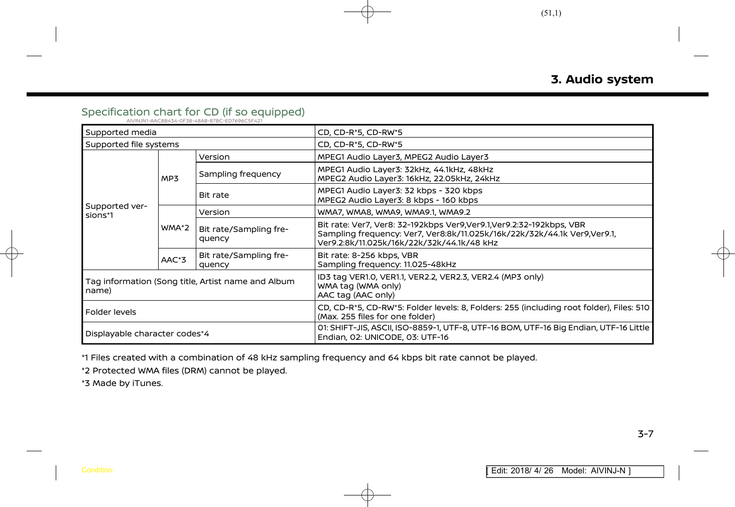 (51,1)[ Edit: 2018/ 4/ 26 Model: AIVINJ-N ]Specification chart for CD (if so equipped)AIVINJN1-AAC8B434-0F38-48A8-87BC-ED7696C5F421Supported media CD, CD-R*5, CD-RW*5Supported file systems CD, CD-R*5, CD-RW*5Supported ver-sions*1MP3Version MPEG1 Audio Layer3, MPEG2 Audio Layer3Sampling frequency MPEG1 Audio Layer3: 32kHz, 44.1kHz, 48kHzMPEG2 Audio Layer3: 16kHz, 22.05kHz, 24kHzBit rate MPEG1 Audio Layer3: 32 kbps - 320 kbpsMPEG2 Audio Layer3: 8 kbps - 160 kbpsWMA*2Version WMA7, WMA8, WMA9, WMA9.1, WMA9.2Bit rate/Sampling fre-quencyBit rate: Ver7, Ver8: 32-192kbps Ver9,Ver9.1,Ver9.2:32-192kbps, VBRSampling frequency: Ver7, Ver8:8k/11.025k/16k/22k/32k/44.1k Ver9,Ver9.1,Ver9.2:8k/11.025k/16k/22k/32k/44.1k/48 kHzAAC*3 Bit rate/Sampling fre-quencyBit rate: 8-256 kbps, VBRSampling frequency: 11.025-48kHzTag information (Song title, Artist name and Albumname)ID3 tag VER1.0, VER1.1, VER2.2, VER2.3, VER2.4 (MP3 only)WMA tag (WMA only)AAC tag (AAC only)Folder levels CD, CD-R*5, CD-RW*5: Folder levels: 8, Folders: 255 (including root folder), Files: 510(Max. 255 files for one folder)Displayable character codes*4 01: SHIFT-JIS, ASCII, ISO-8859-1, UTF-8, UTF-16 BOM, UTF-16 Big Endian, UTF-16 LittleEndian, 02: UNICODE, 03: UTF-16*1 Files created with a combination of 48 kHz sampling frequency and 64 kbps bit rate cannot be played.*2 Protected WMA files (DRM) cannot be played.*3 Made by iTunes.3. Audio systemCondition:3-7