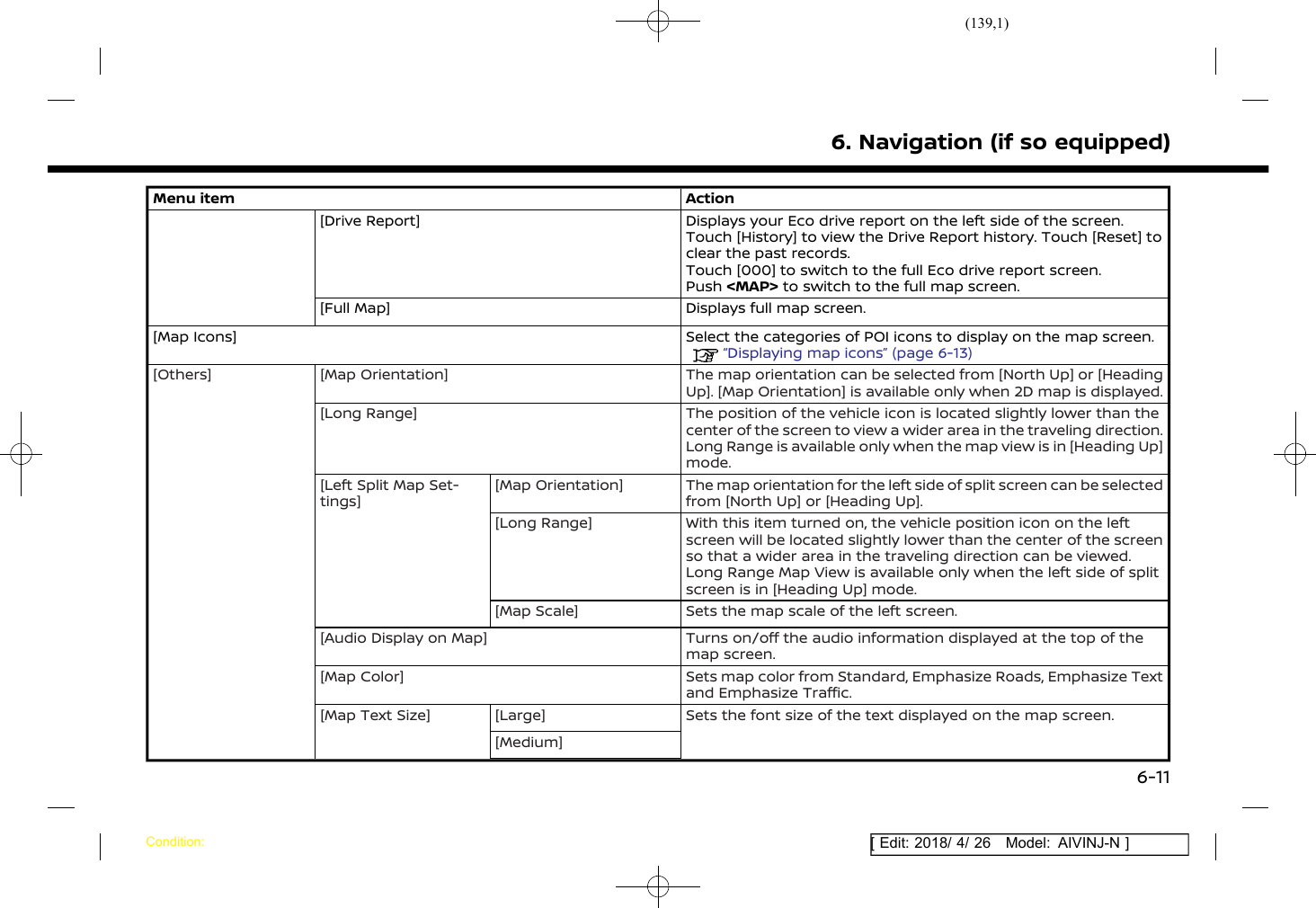 (139,1)[ Edit: 2018/ 4/ 26 Model: AIVINJ-N ]Menu item Action[Drive Report] Displays your Eco drive report on the left side of the screen.Touch [History] to view the Drive Report history. Touch [Reset] toclear the past records.Touch [000] to switch to the full Eco drive report screen.Push &lt;MAP&gt; to switch to the full map screen.[Full Map] Displays full map screen.[Map Icons] Select the categories of POI icons to display on the map screen.“Displaying map icons” (page 6-13)[Others] [Map Orientation] The map orientation can be selected from [North Up] or [HeadingUp]. [Map Orientation] is available only when 2D map is displayed.[Long Range] The position of the vehicle icon is located slightly lower than thecenter of the screen to view a wider area in the traveling direction.Long Range is available only when the map view is in [Heading Up]mode.[Left Split Map Set-tings][Map Orientation] The map orientation for the left side of split screen can be selectedfrom [North Up] or [Heading Up].[Long Range] With this item turned on, the vehicle position icon on the leftscreen will be located slightly lower than the center of the screenso that a wider area in the traveling direction can be viewed.Long Range Map View is available only when the left side of splitscreen is in [Heading Up] mode.[Map Scale] Sets the map scale of the left screen.[Audio Display on Map] Turns on/off the audio information displayed at the top of themap screen.[Map Color] Sets map color from Standard, Emphasize Roads, Emphasize Textand Emphasize Traffic.[Map Text Size] [Large] Sets the font size of the text displayed on the map screen.[Medium]6. Navigation (if so equipped)Condition:6-11