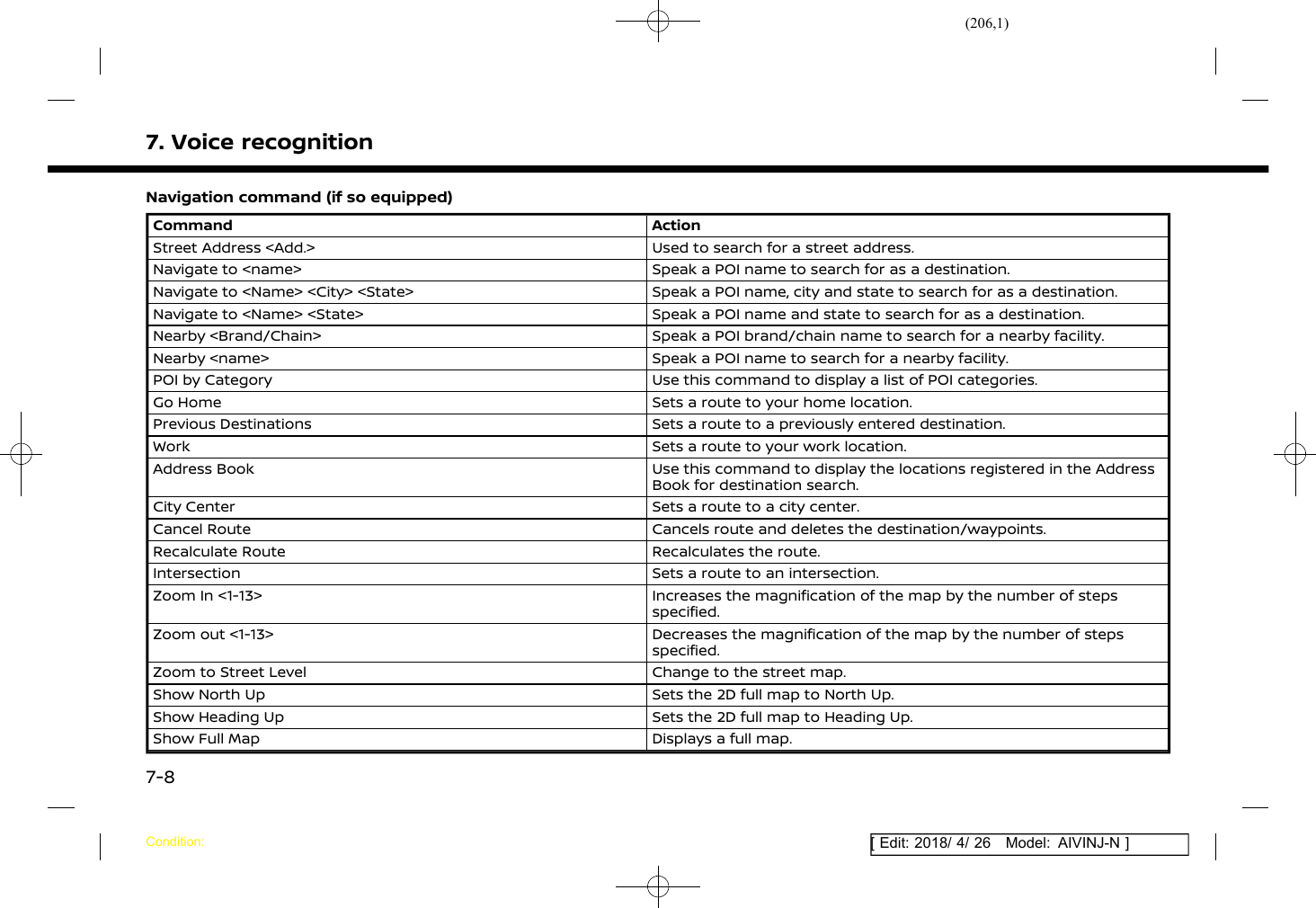 (206,1)[ Edit: 2018/ 4/ 26 Model: AIVINJ-N ]7. Voice recognitionNavigation command (if so equipped)Command ActionStreet Address &lt;Add.&gt; Used to search for a street address.Navigate to &lt;name&gt; Speak a POI name to search for as a destination.Navigate to &lt;Name&gt; &lt;City&gt; &lt;State&gt; Speak a POI name, city and state to search for as a destination.Navigate to &lt;Name&gt; &lt;State&gt; Speak a POI name and state to search for as a destination.Nearby &lt;Brand/Chain&gt; Speak a POI brand/chain name to search for a nearby facility.Nearby &lt;name&gt; Speak a POI name to search for a nearby facility.POI by Category Use this command to display a list of POI categories.Go Home Sets a route to your home location.Previous Destinations Sets a route to a previously entered destination.Work Sets a route to your work location.Address Book Use this command to display the locations registered in the AddressBook for destination search.City Center Sets a route to a city center.Cancel Route Cancels route and deletes the destination/waypoints.Recalculate Route Recalculates the route.Intersection Sets a route to an intersection.Zoom In &lt;1-13&gt; Increases the magnification of the map by the number of stepsspecified.Zoom out &lt;1-13&gt; Decreases the magnification of the map by the number of stepsspecified.Zoom to Street Level Change to the street map.Show North Up Sets the 2D full map to North Up.Show Heading Up Sets the 2D full map to Heading Up.Show Full Map Displays a full map.Condition:7-8