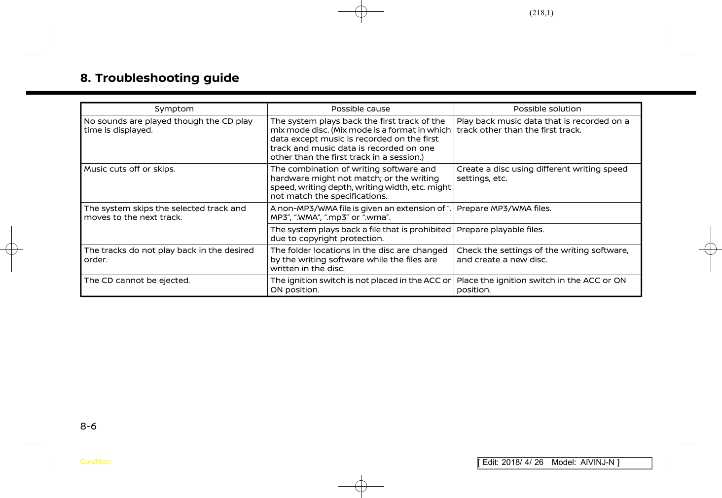 (218,1)[ Edit: 2018/ 4/ 26 Model: AIVINJ-N ]8. Troubleshooting guideSymptom Possible cause Possible solutionNo sounds are played though the CD playtime is displayed.The system plays back the first track of themix mode disc. (Mix mode is a format in whichdata except music is recorded on the firsttrack and music data is recorded on oneother than the first track in a session.)Play back music data that is recorded on atrack other than the first track.Music cuts off or skips. The combination of writing software andhardware might not match; or the writingspeed, writing depth, writing width, etc. mightnot match the specifications.Create a disc using different writing speedsettings, etc.The system skips the selected track andmoves to the next track.A non-MP3/WMA file is given an extension of “.MP3”, “.WMA”, “.mp3” or “.wma”.Prepare MP3/WMA files.The system plays back a file that is prohibiteddue to copyright protection.Prepare playable files.The tracks do not play back in the desiredorder.The folder locations in the disc are changedby the writing software while the files arewritten in the disc.Check the settings of the writing software,and create a new disc.The CD cannot be ejected. The ignition switch is not placed in the ACC orON position.Place the ignition switch in the ACC or ONposition.Condition:8-6
