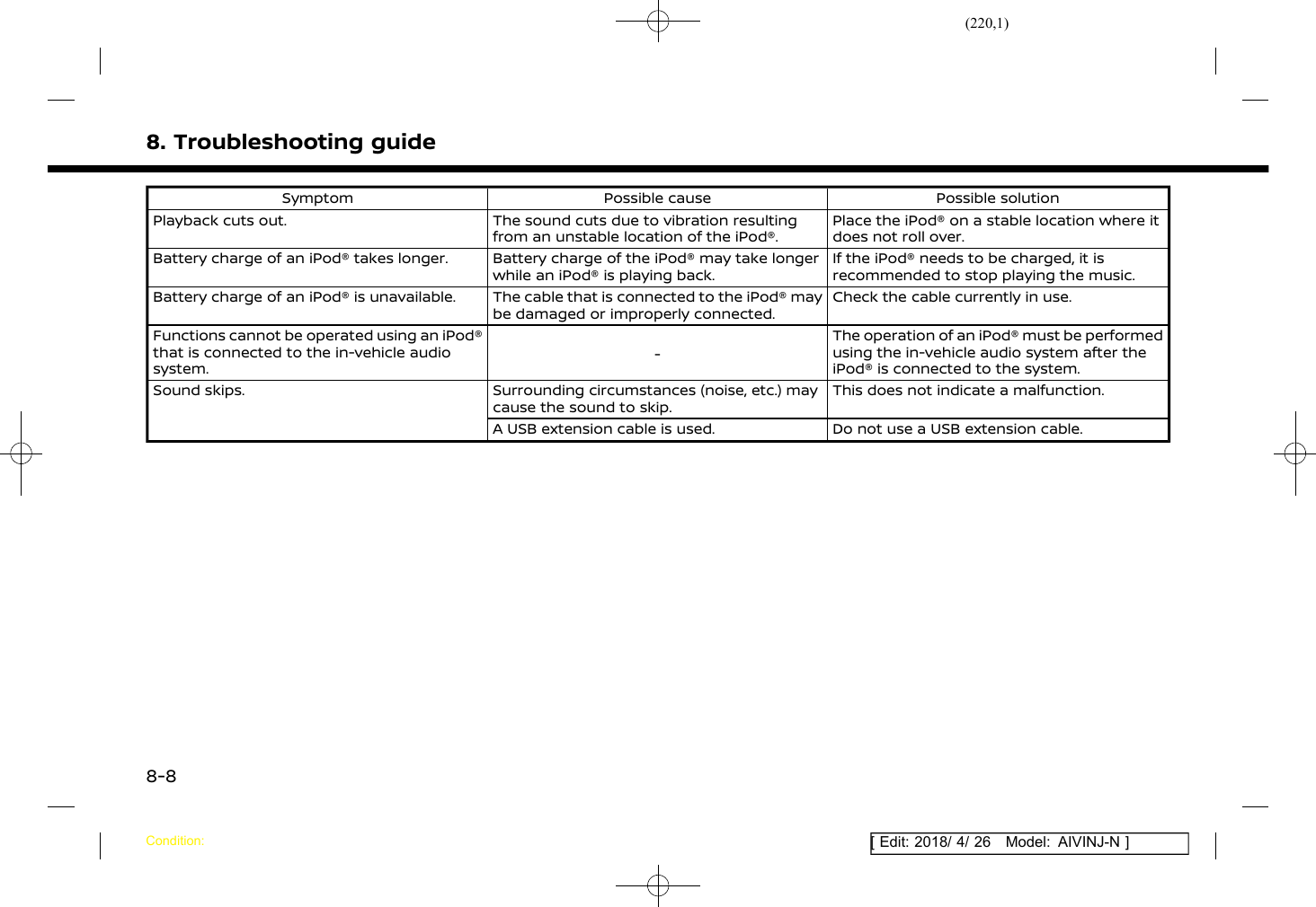 (220,1)[ Edit: 2018/ 4/ 26 Model: AIVINJ-N ]8. Troubleshooting guideSymptom Possible cause Possible solutionPlayback cuts out. The sound cuts due to vibration resultingfrom an unstable location of the iPod®.Place the iPod® on a stable location where itdoes not roll over.Battery charge of an iPod® takes longer. Battery charge of the iPod® may take longerwhile an iPod® is playing back.If the iPod® needs to be charged, it isrecommended to stop playing the music.Battery charge of an iPod® is unavailable. The cable that is connected to the iPod® maybe damaged or improperly connected.Check the cable currently in use.Functions cannot be operated using an iPod®that is connected to the in-vehicle audiosystem. -The operation of an iPod® must be performedusing the in-vehicle audio system after theiPod® is connected to the system.Sound skips. Surrounding circumstances (noise, etc.) maycause the sound to skip.This does not indicate a malfunction.A USB extension cable is used. Do not use a USB extension cable.Condition:8-8
