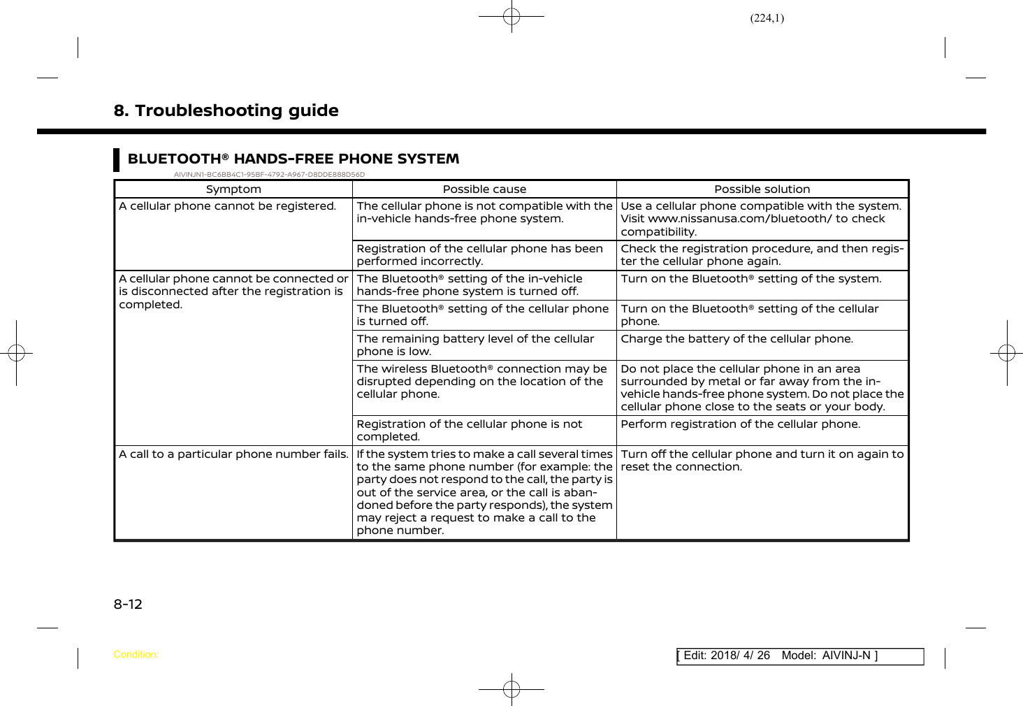 (224,1)[ Edit: 2018/ 4/ 26 Model: AIVINJ-N ]8. Troubleshooting guideBLUETOOTH® HANDS-FREE PHONE SYSTEMAIVINJN1-BC6BB4C1-95BF-4792-A967-D8DDE888D56DSymptom Possible cause Possible solutionA cellular phone cannot be registered. The cellular phone is not compatible with thein-vehicle hands-free phone system.Use a cellular phone compatible with the system.Visit www.nissanusa.com/bluetooth/ to checkcompatibility.Registration of the cellular phone has beenperformed incorrectly.Check the registration procedure, and then regis-ter the cellular phone again.A cellular phone cannot be connected oris disconnected after the registration iscompleted.The Bluetooth® setting of the in-vehiclehands-free phone system is turned off.Turn on the Bluetooth® setting of the system.The Bluetooth® setting of the cellular phoneis turned off.Turn on the Bluetooth® setting of the cellularphone.The remaining battery level of the cellularphone is low.Charge the battery of the cellular phone.The wireless Bluetooth® connection may bedisrupted depending on the location of thecellular phone.Do not place the cellular phone in an areasurrounded by metal or far away from the in-vehicle hands-free phone system. Do not place thecellular phone close to the seats or your body.Registration of the cellular phone is notcompleted.Perform registration of the cellular phone.A call to a particular phone number fails. If the system tries to make a call several timesto the same phone number (for example: theparty does not respond to the call, the party isout of the service area, or the call is aban-doned before the party responds), the systemmay reject a request to make a call to thephone number.Turn off the cellular phone and turn it on again toreset the connection.Condition:8-12
