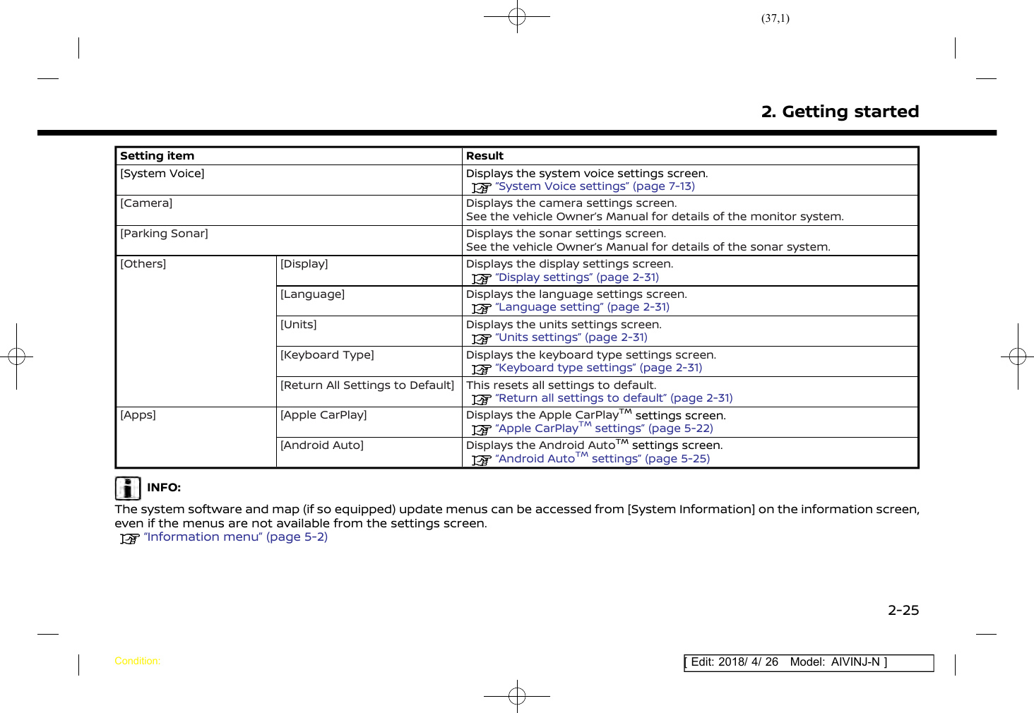 (37,1)[ Edit: 2018/ 4/ 26 Model: AIVINJ-N ]Setting item Result[System Voice] Displays the system voice settings screen.“System Voice settings” (page 7-13)[Camera] Displays the camera settings screen.See the vehicle Owner’s Manual for details of the monitor system.[Parking Sonar] Displays the sonar settings screen.See the vehicle Owner’s Manual for details of the sonar system.[Others] [Display] Displays the display settings screen.“Display settings” (page 2-31)[Language] Displays the language settings screen.“Language setting” (page 2-31)[Units] Displays the units settings screen.“Units settings” (page 2-31)[Keyboard Type] Displays the keyboard type settings screen.“Keyboard type settings” (page 2-31)[Return All Settings to Default] This resets all settings to default.“Return all settings to default” (page 2-31)[Apps] [Apple CarPlay] Displays the Apple CarPlayTMsettings screen.“Apple CarPlayTMsettings” (page 5-22)[Android Auto] Displays the Android AutoTMsettings screen.“Android AutoTMsettings” (page 5-25)INFO:The system software and map (if so equipped) update menus can be accessed from [System Information] on the information screen,even if the menus are not available from the settings screen.“Information menu” (page 5-2)2. Getting startedCondition:2-25