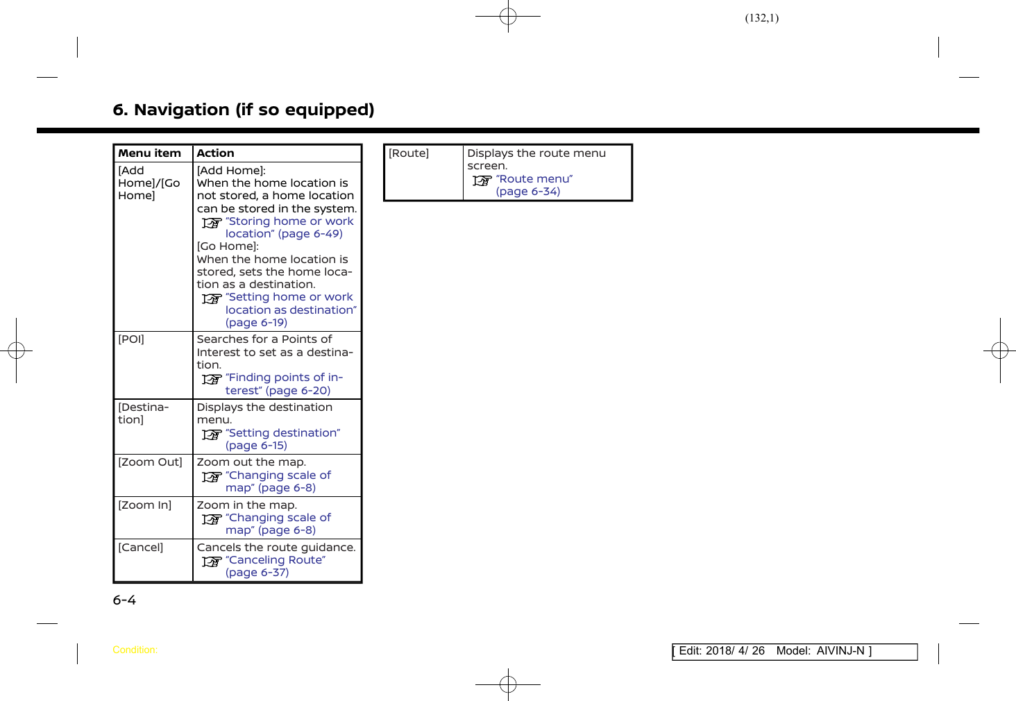 (132,1)[ Edit: 2018/ 4/ 26 Model: AIVINJ-N ]6. Navigation (if so equipped)Menu item Action[AddHome]/[GoHome][Add Home]:When the home location isnot stored, a home locationcan be stored in the system.“Storing home or worklocation” (page 6-49)[Go Home]:When the home location isstored, sets the home loca-tion as a destination.“Setting home or worklocation as destination”(page 6-19)[POI] Searches for a Points ofInterest to set as a destina-tion.“Finding points of in-terest” (page 6-20)[Destina-tion]Displays the destinationmenu.“Setting destination”(page 6-15)[Zoom Out] Zoom out the map.“Changing scale ofmap” (page 6-8)[Zoom In] Zoom in the map.“Changing scale ofmap” (page 6-8)[Cancel] Cancels the route guidance.“Canceling Route”(page 6-37)[Route] Displays the route menuscreen.“Route menu”(page 6-34)Condition:6-4