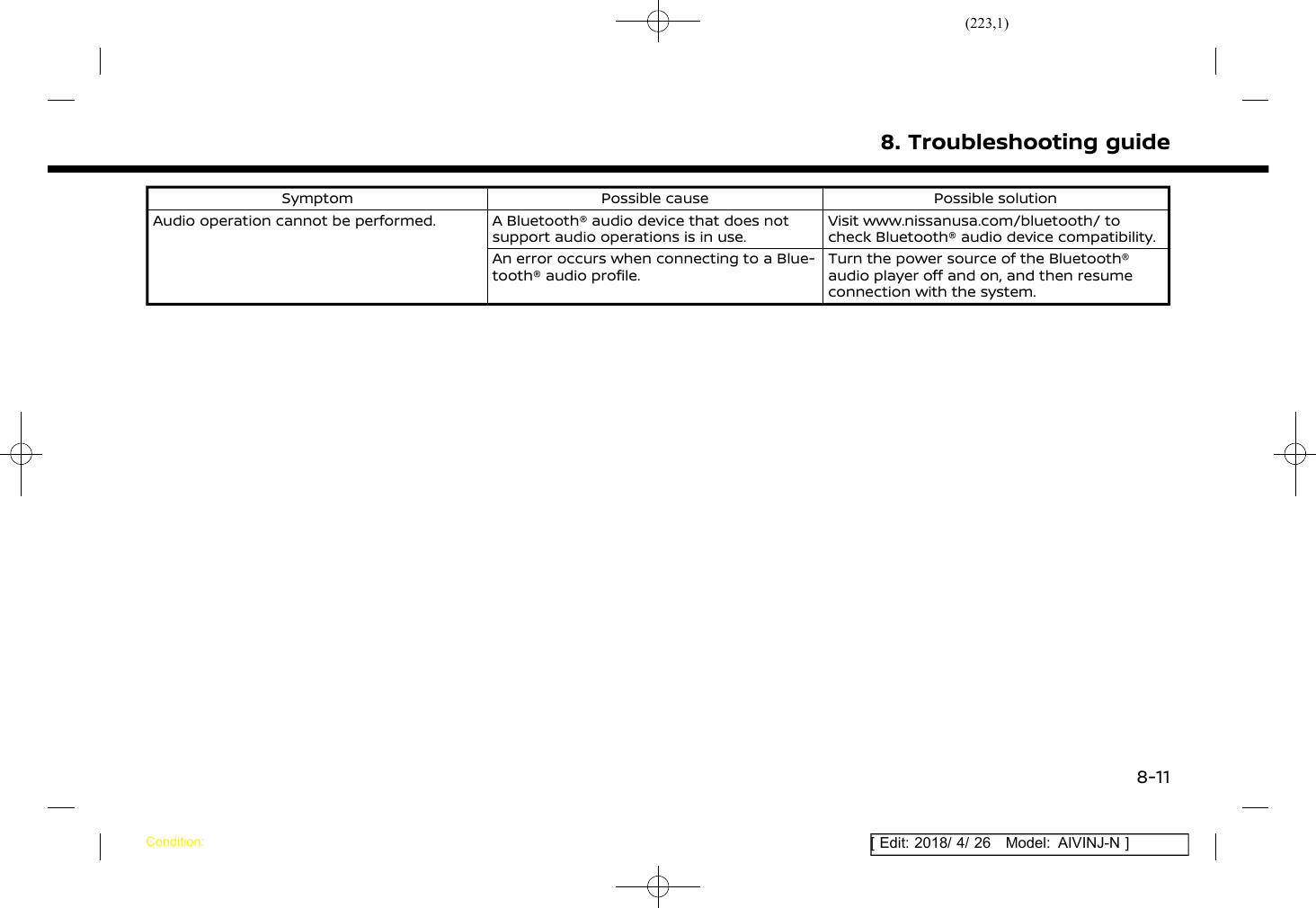 (223,1)[ Edit: 2018/ 4/ 26 Model: AIVINJ-N ]Symptom Possible cause Possible solutionAudio operation cannot be performed. A Bluetooth® audio device that does notsupport audio operations is in use.Visit www.nissanusa.com/bluetooth/ tocheck Bluetooth® audio device compatibility.An error occurs when connecting to a Blue-tooth® audio profile.Turn the power source of the Bluetooth®audio player off and on, and then resumeconnection with the system.8. Troubleshooting guideCondition:8-11