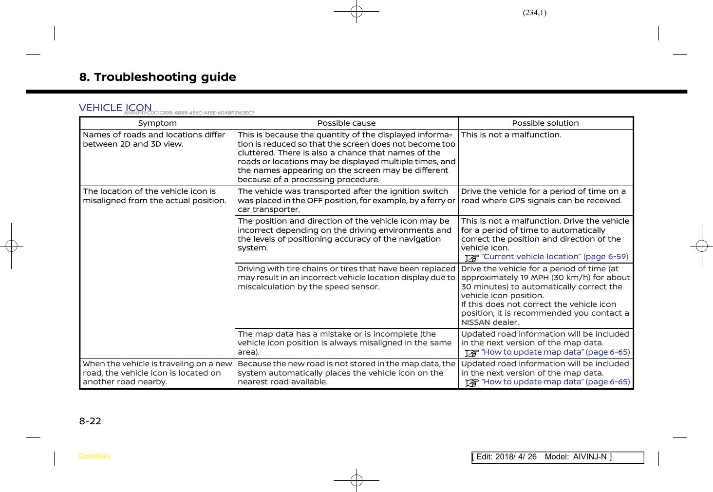 (234,1)[ Edit: 2018/ 4/ 26 Model: AIVINJ-N ]8. Troubleshooting guideVEHICLE ICONAIVINJN1-C0C1C898-A889-456C-A1BE-60ABF2162EC7Symptom Possible cause Possible solutionNames of roads and locations differbetween 2D and 3D view.This is because the quantity of the displayed informa-tion is reduced so that the screen does not become toocluttered. There is also a chance that names of theroads or locations may be displayed multiple times, andthe names appearing on the screen may be differentbecause of a processing procedure.This is not a malfunction.The location of the vehicle icon ismisaligned from the actual position.The vehicle was transported after the ignition switchwas placed in the OFF position, for example, by a ferry orcar transporter.Drive the vehicle for a period of time on aroad where GPS signals can be received.The position and direction of the vehicle icon may beincorrect depending on the driving environments andthe levels of positioning accuracy of the navigationsystem.This is not a malfunction. Drive the vehiclefor a period of time to automaticallycorrect the position and direction of thevehicle icon.“Current vehicle location” (page 6-59)Driving with tire chains or tires that have been replacedmay result in an incorrect vehicle location display due tomiscalculation by the speed sensor.Drive the vehicle for a period of time (atapproximately 19 MPH (30 km/h) for about30 minutes) to automatically correct thevehicle icon position.If this does not correct the vehicle iconposition, it is recommended you contact aNISSAN dealer.The map data has a mistake or is incomplete (thevehicle icon position is always misaligned in the samearea).Updated road information will be includedin the next version of the map data.“How to update map data” (page 6-65)When the vehicle is traveling on a newroad, the vehicle icon is located onanother road nearby.Because the new road is not stored in the map data, thesystem automatically places the vehicle icon on thenearest road available.Updated road information will be includedin the next version of the map data.“How to update map data” (page 6-65)Condition:8-22