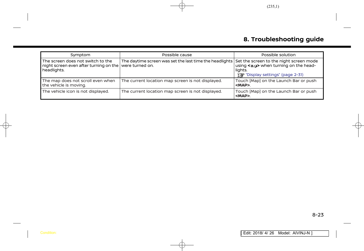 (235,1)[ Edit: 2018/ 4/ 26 Model: AIVINJ-N ]Symptom Possible cause Possible solutionThe screen does not switch to thenight screen even after turning on theheadlights.The daytime screen was set the last time the headlightswere turned on.Set the screen to the night screen modeusing &lt;&gt;when turning on the head-lights.“Display settings” (page 2-31)The map does not scroll even whenthe vehicle is moving.The current location map screen is not displayed. Touch [Map] on the Launch Bar or push&lt;MAP&gt;.The vehicle icon is not displayed. The current location map screen is not displayed. Touch [Map] on the Launch Bar or push&lt;MAP&gt;.8. Troubleshooting guideCondition:8-23