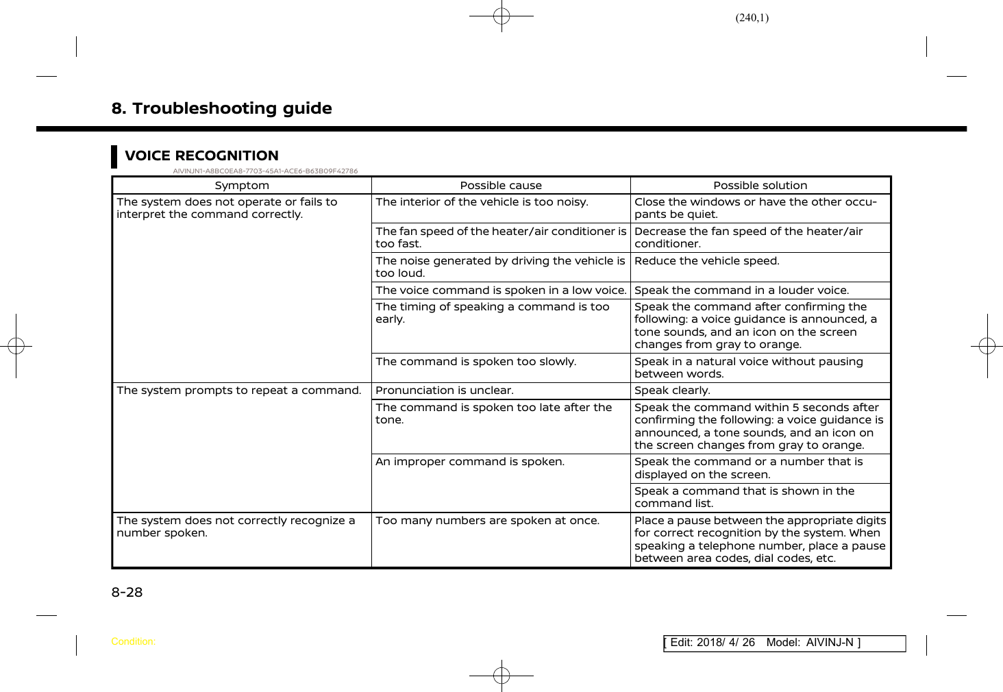 (240,1)[ Edit: 2018/ 4/ 26 Model: AIVINJ-N ]8. Troubleshooting guideVOICE RECOGNITIONAIVINJN1-A8BC0EA8-7703-45A1-ACE6-B63B09F42786Symptom Possible cause Possible solutionThe system does not operate or fails tointerpret the command correctly.The interior of the vehicle is too noisy. Close the windows or have the other occu-pants be quiet.The fan speed of the heater/air conditioner istoo fast.Decrease the fan speed of the heater/airconditioner.The noise generated by driving the vehicle istoo loud.Reduce the vehicle speed.The voice command is spoken in a low voice. Speak the command in a louder voice.The timing of speaking a command is tooearly.Speak the command after confirming thefollowing: a voice guidance is announced, atone sounds, and an icon on the screenchanges from gray to orange.The command is spoken too slowly. Speak in a natural voice without pausingbetween words.The system prompts to repeat a command. Pronunciation is unclear. Speak clearly.The command is spoken too late after thetone.Speak the command within 5 seconds afterconfirming the following: a voice guidance isannounced, a tone sounds, and an icon onthe screen changes from gray to orange.An improper command is spoken. Speak the command or a number that isdisplayed on the screen.Speak a command that is shown in thecommand list.The system does not correctly recognize anumber spoken.Too many numbers are spoken at once. Place a pause between the appropriate digitsfor correct recognition by the system. Whenspeaking a telephone number, place a pausebetween area codes, dial codes, etc.Condition:8-28