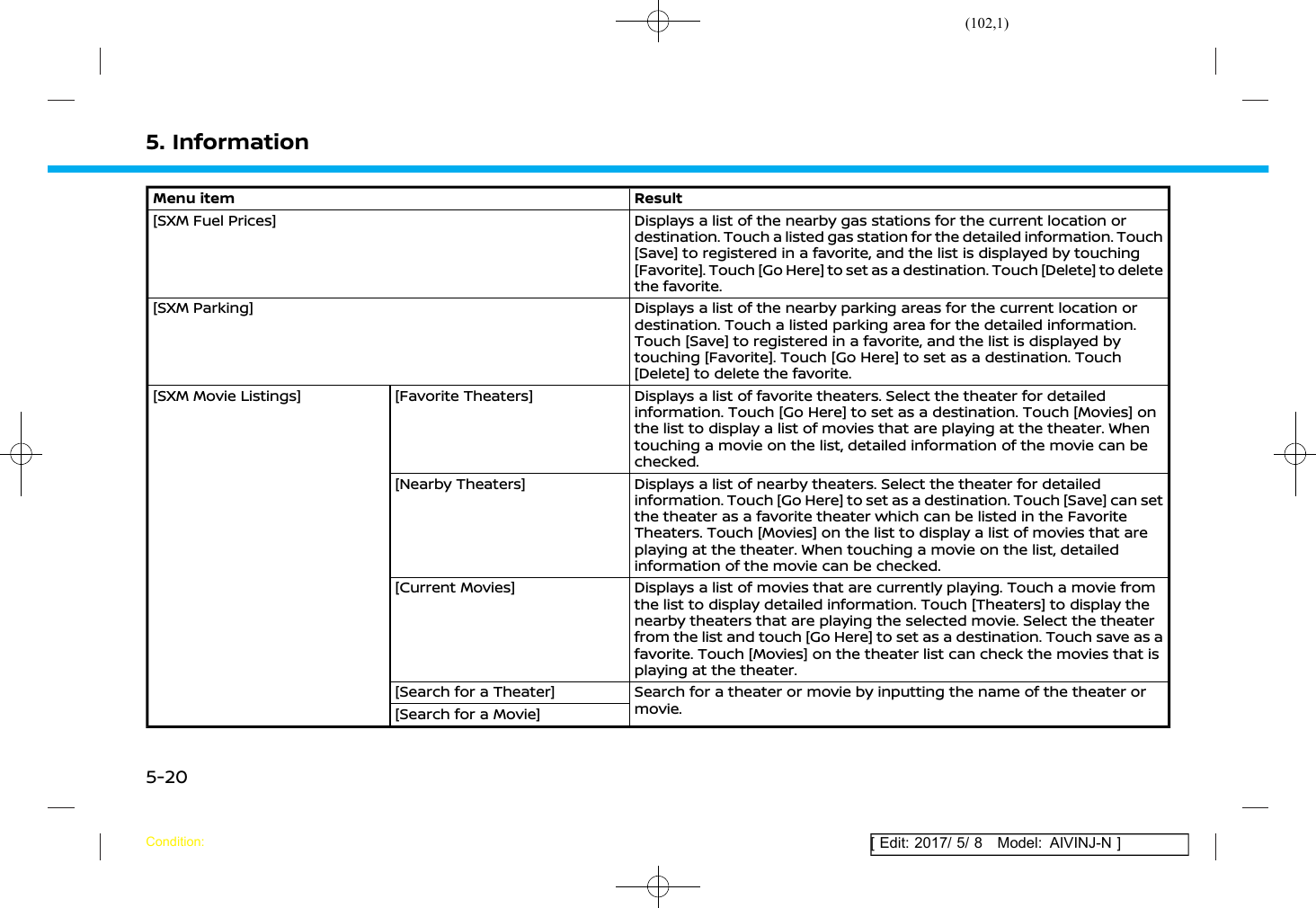 (102,1)[ Edit: 2017/ 5/ 8 Model: AIVINJ-N ]5. InformationMenu item Result[SXM Fuel Prices] Displays a list of the nearby gas stations for the current location ordestination. Touch a listed gas station for the detailed information. Touch[Save] to registered in a favorite, and the list is displayed by touching[Favorite]. Touch [Go Here] to set as a destination. Touch [Delete] to deletethe favorite.[SXM Parking] Displays a list of the nearby parking areas for the current location ordestination. Touch a listed parking area for the detailed information.Touch [Save] to registered in a favorite, and the list is displayed bytouching [Favorite]. Touch [Go Here] to set as a destination. Touch[Delete] to delete the favorite.[SXM Movie Listings] [Favorite Theaters] Displays a list of favorite theaters. Select the theater for detailedinformation. Touch [Go Here] to set as a destination. Touch [Movies] onthe list to display a list of movies that are playing at the theater. Whentouching a movie on the list, detailed information of the movie can bechecked.[Nearby Theaters] Displays a list of nearby theaters. Select the theater for detailedinformation. Touch [Go Here] to set as a destination. Touch [Save] can setthe theater as a favorite theater which can be listed in the FavoriteTheaters. Touch [Movies] on the list to display a list of movies that areplaying at the theater. When touching a movie on the list, detailedinformation of the movie can be checked.[Current Movies] Displays a list of movies that are currently playing. Touch a movie fromthe list to display detailed information. Touch [Theaters] to display thenearby theaters that are playing the selected movie. Select the theaterfrom the list and touch [Go Here] to set as a destination. Touch save as afavorite. Touch [Movies] on the theater list can check the movies that isplaying at the theater.[Search for a Theater] Search for a theater or movie by inputting the name of the theater ormovie.[Search for a Movie]Condition:5-20