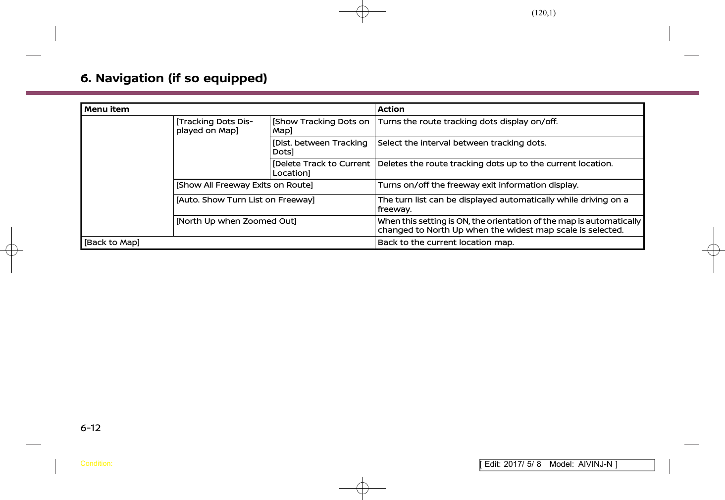 (120,1)[ Edit: 2017/ 5/ 8 Model: AIVINJ-N ]6. Navigation (if so equipped)Menu item Action[Tracking Dots Dis-played on Map][Show Tracking Dots onMap]Turns the route tracking dots display on/off.[Dist. between TrackingDots]Select the interval between tracking dots.[Delete Track to CurrentLocation]Deletes the route tracking dots up to the current location.[Show All Freeway Exits on Route] Turns on/off the freeway exit information display.[Auto. Show Turn List on Freeway] The turn list can be displayed automatically while driving on afreeway.[North Up when Zoomed Out] When this setting is ON, the orientation of the map is automaticallychanged to North Up when the widest map scale is selected.[Back to Map] Back to the current location map.Condition:6-12