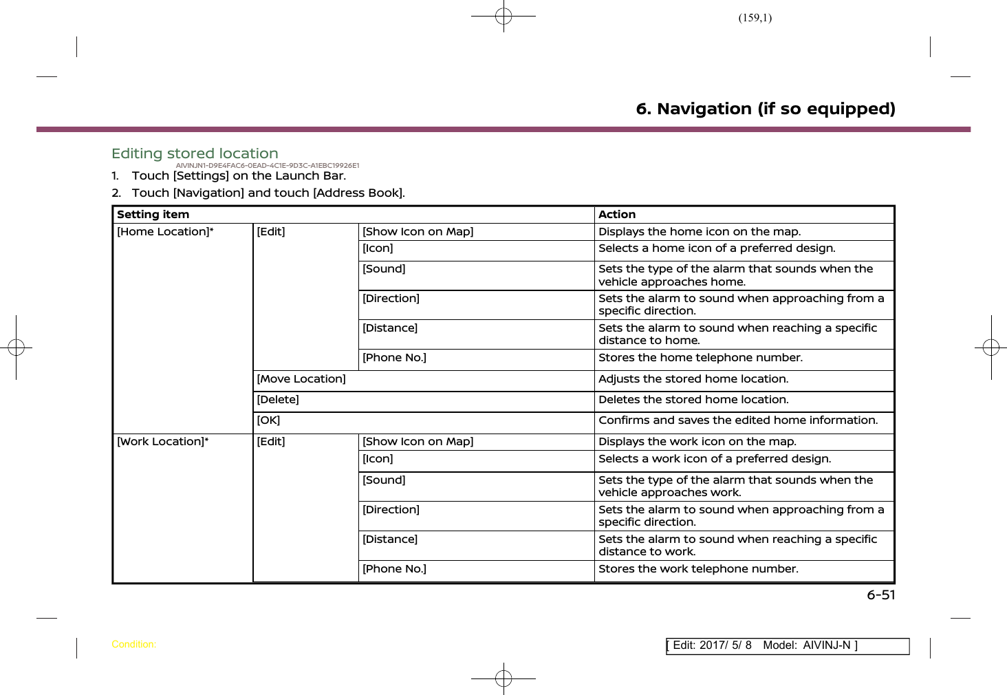 (159,1)[ Edit: 2017/ 5/ 8 Model: AIVINJ-N ]Editing stored locationAIVINJN1-D9E4FAC6-0EAD-4C1E-9D3C-A1EBC19926E11. Touch [Settings] on the Launch Bar.2. Touch [Navigation] and touch [Address Book].Setting item Action[Home Location]* [Edit] [Show Icon on Map] Displays the home icon on the map.[Icon] Selects a home icon of a preferred design.[Sound] Sets the type of the alarm that sounds when thevehicle approaches home.[Direction] Sets the alarm to sound when approaching from aspecific direction.[Distance] Sets the alarm to sound when reaching a specificdistance to home.[Phone No.] Stores the home telephone number.[Move Location] Adjusts the stored home location.[Delete] Deletes the stored home location.[OK] Confirms and saves the edited home information.[Work Location]* [Edit] [Show Icon on Map] Displays the work icon on the map.[Icon] Selects a work icon of a preferred design.[Sound] Sets the type of the alarm that sounds when thevehicle approaches work.[Direction] Sets the alarm to sound when approaching from aspecific direction.[Distance] Sets the alarm to sound when reaching a specificdistance to work.[Phone No.] Stores the work telephone number.6. Navigation (if so equipped)Condition:6-51