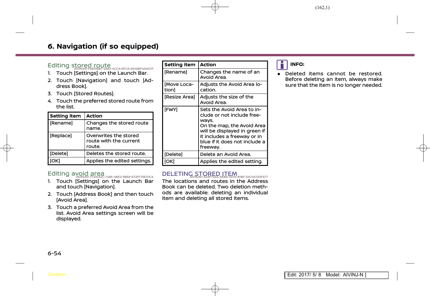 (162,1)[ Edit: 2017/ 5/ 8 Model: AIVINJ-N ]6. Navigation (if so equipped)Editing stored routeAIVINJN1-FA819EB7-2462-4CCA-9FCA-6945BF4DA07F1. Touch [Settings] on the Launch Bar.2. Touch [Navigation] and touch [Ad-dress Book].3. Touch [Stored Routes].4. Touch the preferred stored route fromthe list.Setting item Action[Rename] Changes the stored routename.[Replace] Overwrites the storedroute with the currentroute.[Delete] Deletes the stored route.[OK] Applies the edited settings.Editing avoid areaAIVINJN1-7741D32C-748E-4BE2-9BE8-E72FF75E70C61. Touch [Settings] on the Launch Barand touch [Navigation].2. Touch [Address Book] and then touch[Avoid Area].3. Touch a preferred Avoid Area from thelist. Avoid Area settings screen will bedisplayed.Setting item Action[Rename] Changes the name of anAvoid Area.[Move Loca-tion]Adjusts the Avoid Area lo-cation.[Resize Area] Adjusts the size of theAvoid Area.[FWY] Sets the Avoid Area to in-clude or not include free-ways.On the map, the Avoid Areawill be displayed in green ifit includes a freeway or inblue if it does not include afreeway.[Delete] Delete an Avoid Area.[OK] Applies the edited setting.DELETING STORED ITEMAIVINJN1-A49F7444-AEBA-437D-B1BF-DA7457A3F577The locations and routes in the AddressBook can be deleted. Two deletion meth-ods are available: deleting an individualitem and deleting all stored items.INFO:.Deleted items cannot be restored.Before deleting an item, always makesure that the item is no longer needed.Condition:6-54