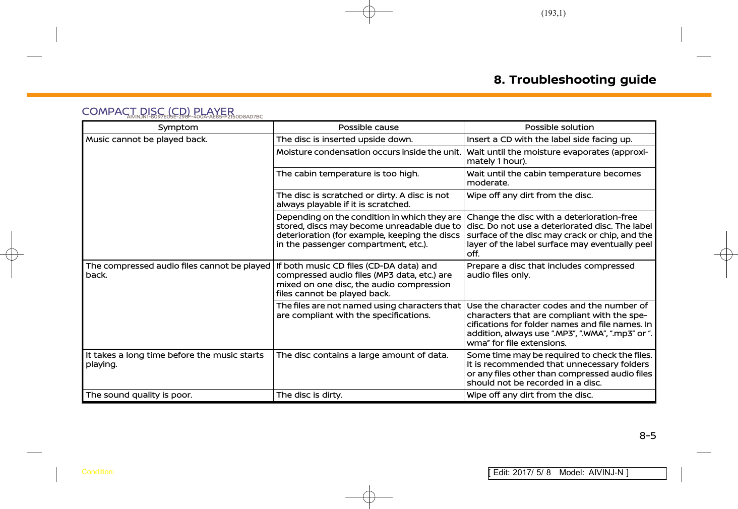 (193,1)[ Edit: 2017/ 5/ 8 Model: AIVINJ-N ]COMPACT DISC (CD) PLAYERAIVINJN1-8097E05E-298F-400A-AE85-F2150D8AD7BCSymptom Possible cause Possible solutionMusic cannot be played back. The disc is inserted upside down. Insert a CD with the label side facing up.Moisture condensation occurs inside the unit. Wait until the moisture evaporates (approxi-mately 1 hour).The cabin temperature is too high. Wait until the cabin temperature becomesmoderate.The disc is scratched or dirty. A disc is notalways playable if it is scratched.Wipe off any dirt from the disc.Depending on the condition in which they arestored, discs may become unreadable due todeterioration (for example, keeping the discsin the passenger compartment, etc.).Change the disc with a deterioration-freedisc. Do not use a deteriorated disc. The labelsurface of the disc may crack or chip, and thelayer of the label surface may eventually peeloff.The compressed audio files cannot be playedback.If both music CD files (CD-DA data) andcompressed audio files (MP3 data, etc.) aremixed on one disc, the audio compressionfiles cannot be played back.Prepare a disc that includes compressedaudio files only.The files are not named using characters thatare compliant with the specifications.Use the character codes and the number ofcharacters that are compliant with the spe-cifications for folder names and file names. Inaddition, always use “.MP3”, “.WMA”, “.mp3” or “.wma” for file extensions.It takes a long time before the music startsplaying.The disc contains a large amount of data. Some time may be required to check the files.It is recommended that unnecessary foldersor any files other than compressed audio filesshould not be recorded in a disc.The sound quality is poor. The disc is dirty. Wipe off any dirt from the disc.8. Troubleshooting guideCondition:8-5