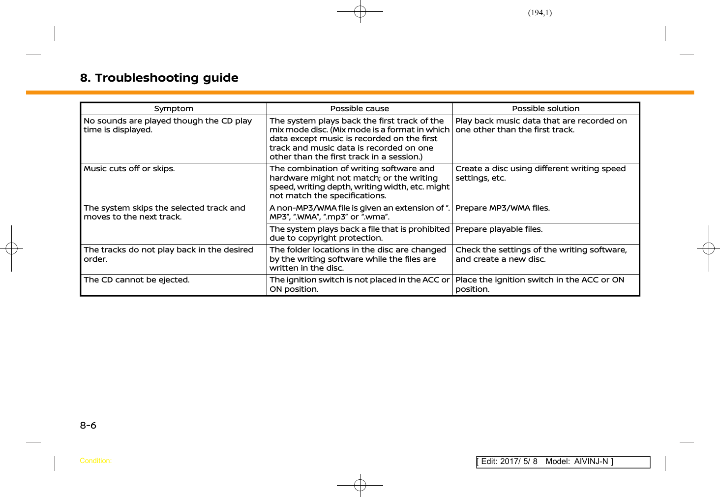 (194,1)[ Edit: 2017/ 5/ 8 Model: AIVINJ-N ]8. Troubleshooting guideSymptom Possible cause Possible solutionNo sounds are played though the CD playtime is displayed.The system plays back the first track of themix mode disc. (Mix mode is a format in whichdata except music is recorded on the firsttrack and music data is recorded on oneother than the first track in a session.)Play back music data that are recorded onone other than the first track.Music cuts off or skips. The combination of writing software andhardware might not match; or the writingspeed, writing depth, writing width, etc. mightnot match the specifications.Create a disc using different writing speedsettings, etc.The system skips the selected track andmoves to the next track.A non-MP3/WMA file is given an extension of “.MP3”, “.WMA”, “.mp3” or “.wma”.Prepare MP3/WMA files.The system plays back a file that is prohibiteddue to copyright protection.Prepare playable files.The tracks do not play back in the desiredorder.The folder locations in the disc are changedby the writing software while the files arewritten in the disc.Check the settings of the writing software,and create a new disc.The CD cannot be ejected. The ignition switch is not placed in the ACC orON position.Place the ignition switch in the ACC or ONposition.Condition:8-6