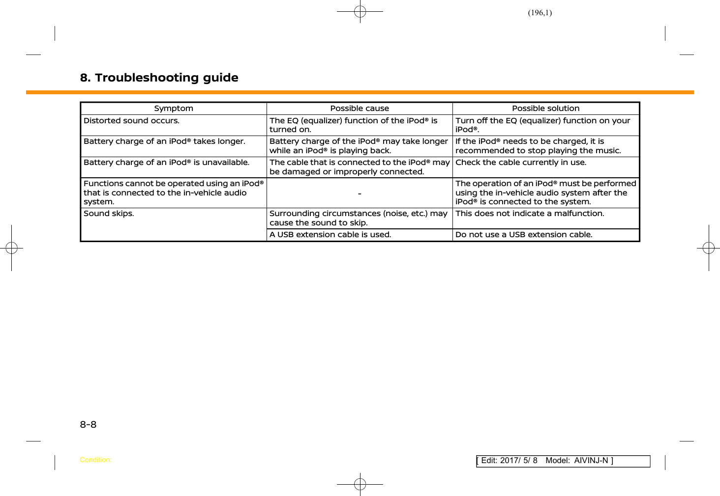 (196,1)[ Edit: 2017/ 5/ 8 Model: AIVINJ-N ]8. Troubleshooting guideSymptom Possible cause Possible solutionDistorted sound occurs. The EQ (equalizer) function of the iPod® isturned on.Turn off the EQ (equalizer) function on youriPod®.Battery charge of an iPod® takes longer. Battery charge of the iPod® may take longerwhile an iPod® is playing back.If the iPod® needs to be charged, it isrecommended to stop playing the music.Battery charge of an iPod® is unavailable. The cable that is connected to the iPod® maybe damaged or improperly connected.Check the cable currently in use.Functions cannot be operated using an iPod®that is connected to the in-vehicle audiosystem. -The operation of an iPod® must be performedusing the in-vehicle audio system after theiPod® is connected to the system.Sound skips. Surrounding circumstances (noise, etc.) maycause the sound to skip.This does not indicate a malfunction.A USB extension cable is used. Do not use a USB extension cable.Condition:8-8