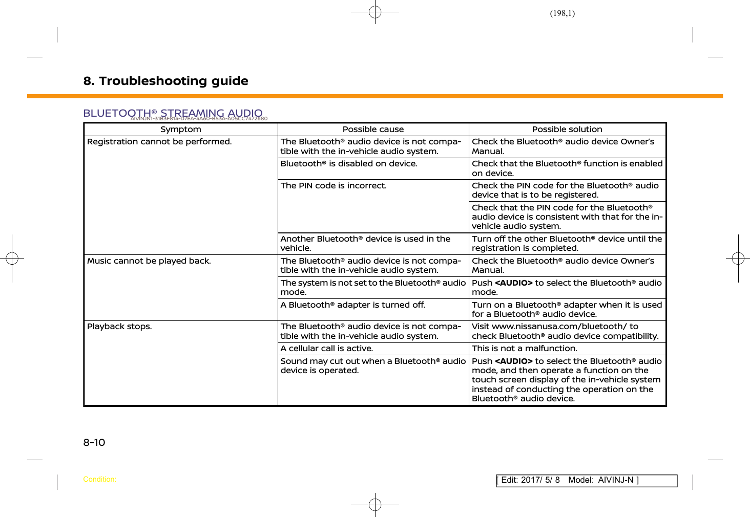 (198,1)[ Edit: 2017/ 5/ 8 Model: AIVINJ-N ]8. Troubleshooting guideBLUETOOTH® STREAMING AUDIOAIVINJN1-31B3F814-D7EA-4A60-B53A-A05CC7472680Symptom Possible cause Possible solutionRegistration cannot be performed. The Bluetooth® audio device is not compa-tible with the in-vehicle audio system.Check the Bluetooth® audio device Owner’sManual.Bluetooth® is disabled on device. Check that the Bluetooth® function is enabledon device.The PIN code is incorrect. Check the PIN code for the Bluetooth® audiodevice that is to be registered.Check that the PIN code for the Bluetooth®audio device is consistent with that for the in-vehicle audio system.Another Bluetooth® device is used in thevehicle.Turn off the other Bluetooth® device until theregistration is completed.Music cannot be played back. The Bluetooth® audio device is not compa-tible with the in-vehicle audio system.Check the Bluetooth® audio device Owner’sManual.The system is not set to the Bluetooth® audiomode.Push &lt;AUDIO&gt; to select the Bluetooth® audiomode.A Bluetooth® adapter is turned off. Turn on a Bluetooth® adapter when it is usedfor a Bluetooth® audio device.Playback stops. The Bluetooth® audio device is not compa-tible with the in-vehicle audio system.Visit www.nissanusa.com/bluetooth/ tocheck Bluetooth® audio device compatibility.A cellular call is active. This is not a malfunction.Sound may cut out when a Bluetooth® audiodevice is operated.Push &lt;AUDIO&gt; to select the Bluetooth® audiomode, and then operate a function on thetouch screen display of the in-vehicle systeminstead of conducting the operation on theBluetooth® audio device.Condition:8-10