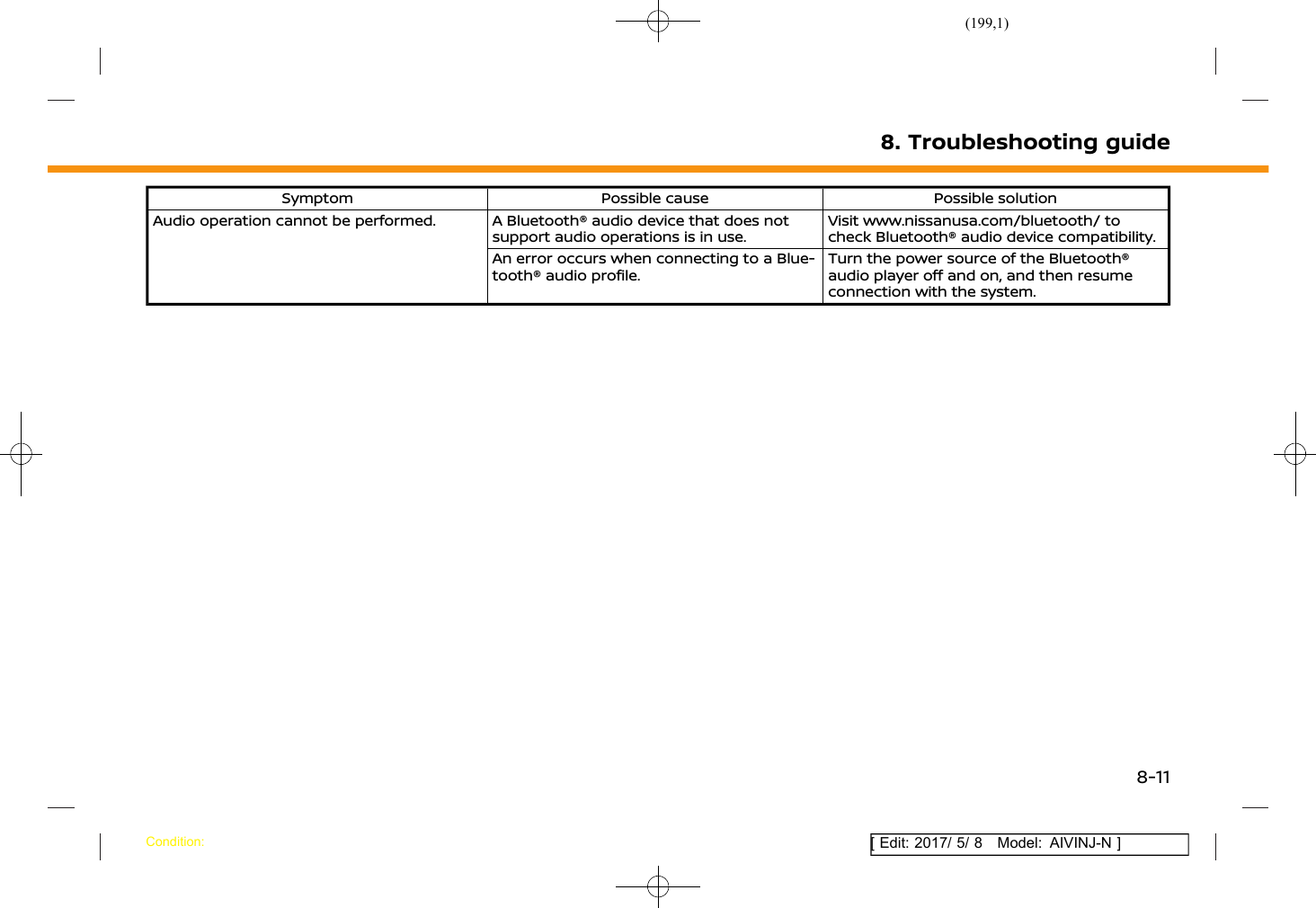 (199,1)[ Edit: 2017/ 5/ 8 Model: AIVINJ-N ]Symptom Possible cause Possible solutionAudio operation cannot be performed. A Bluetooth® audio device that does notsupport audio operations is in use.Visit www.nissanusa.com/bluetooth/ tocheck Bluetooth® audio device compatibility.An error occurs when connecting to a Blue-tooth® audio profile.Turn the power source of the Bluetooth®audio player off and on, and then resumeconnection with the system.8. Troubleshooting guideCondition:8-11