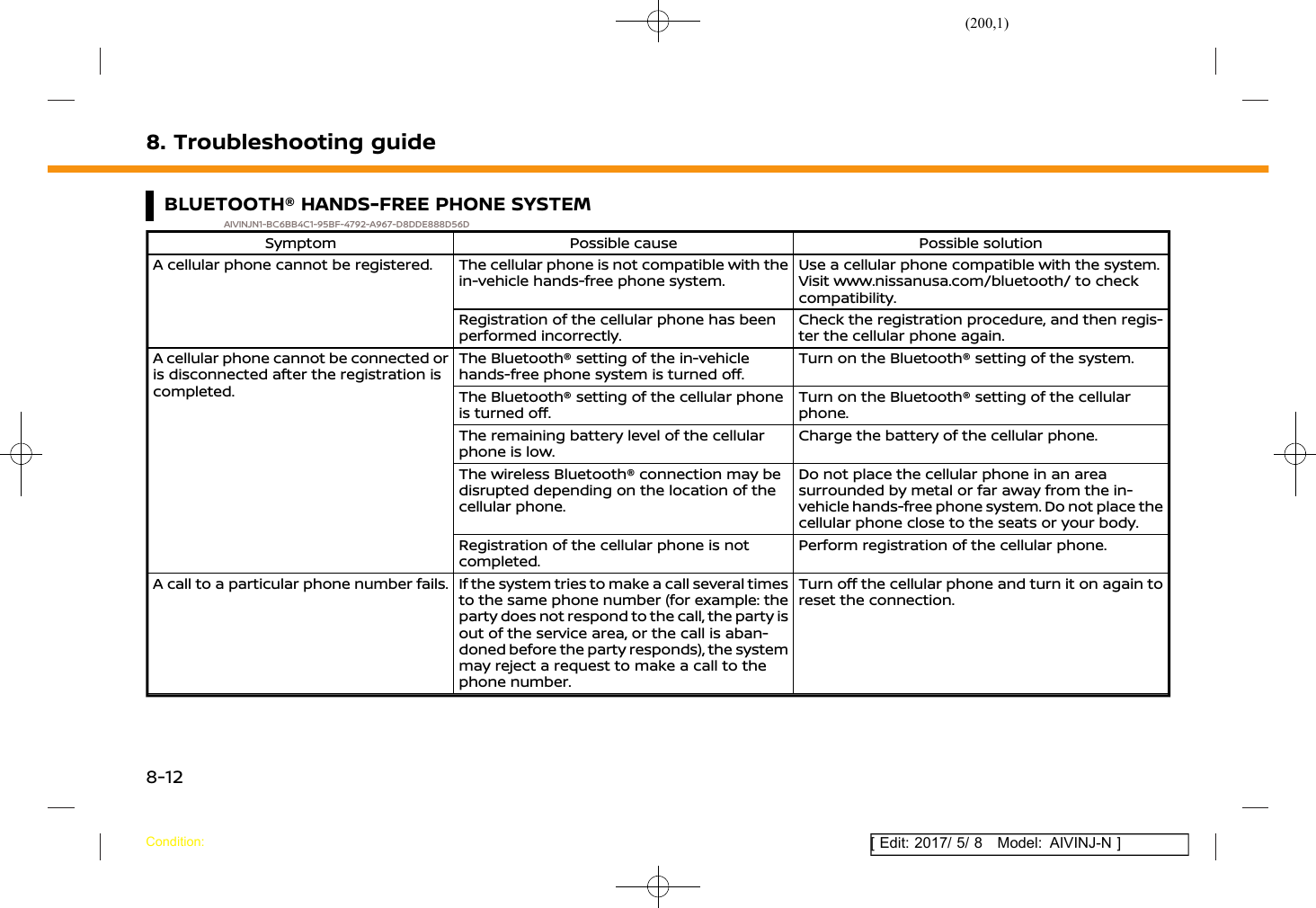 (200,1)[ Edit: 2017/ 5/ 8 Model: AIVINJ-N ]8. Troubleshooting guideBLUETOOTH® HANDS-FREE PHONE SYSTEMAIVINJN1-BC6BB4C1-95BF-4792-A967-D8DDE888D56DSymptom Possible cause Possible solutionA cellular phone cannot be registered. The cellular phone is not compatible with thein-vehicle hands-free phone system.Use a cellular phone compatible with the system.Visit www.nissanusa.com/bluetooth/ to checkcompatibility.Registration of the cellular phone has beenperformed incorrectly.Check the registration procedure, and then regis-ter the cellular phone again.A cellular phone cannot be connected oris disconnected after the registration iscompleted.The Bluetooth® setting of the in-vehiclehands-free phone system is turned off.Turn on the Bluetooth® setting of the system.The Bluetooth® setting of the cellular phoneis turned off.Turn on the Bluetooth® setting of the cellularphone.The remaining battery level of the cellularphone is low.Charge the battery of the cellular phone.The wireless Bluetooth® connection may bedisrupted depending on the location of thecellular phone.Do not place the cellular phone in an areasurrounded by metal or far away from the in-vehicle hands-free phone system. Do not place thecellular phone close to the seats or your body.Registration of the cellular phone is notcompleted.Perform registration of the cellular phone.A call to a particular phone number fails. If the system tries to make a call several timesto the same phone number (for example: theparty does not respond to the call, the party isout of the service area, or the call is aban-doned before the party responds), the systemmay reject a request to make a call to thephone number.Turn off the cellular phone and turn it on again toreset the connection.Condition:8-12
