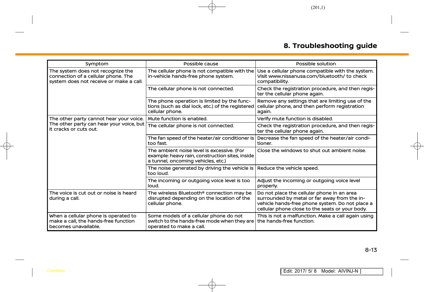 (201,1)[ Edit: 2017/ 5/ 8 Model: AIVINJ-N ]Symptom Possible cause Possible solutionThe system does not recognize theconnection of a cellular phone. Thesystem does not receive or make a call.The cellular phone is not compatible with thein-vehicle hands-free phone system.Use a cellular phone compatible with the system.Visit www.nissanusa.com/bluetooth/ to checkcompatibility.The cellular phone is not connected. Check the registration procedure, and then regis-ter the cellular phone again.The phone operation is limited by the func-tions (such as dial lock, etc.) of the registeredcellular phone.Remove any settings that are limiting use of thecellular phone, and then perform registrationagain.The other party cannot hear your voice.The other party can hear your voice, butit cracks or cuts out.Mute function is enabled. Verify mute function is disabled.The cellular phone is not connected. Check the registration procedure, and then regis-ter the cellular phone again.The fan speed of the heater/air conditioner istoo fast.Decrease the fan speed of the heater/air condi-tioner.The ambient noise level is excessive. (Forexample: heavy rain, construction sites, insidea tunnel, oncoming vehicles, etc.)Close the windows to shut out ambient noise.The noise generated by driving the vehicle istoo loud.Reduce the vehicle speed.The incoming or outgoing voice level is tooloud.Adjust the incoming or outgoing voice levelproperly.The voice is cut out or noise is heardduring a call.The wireless Bluetooth® connection may bedisrupted depending on the location of thecellular phone.Do not place the cellular phone in an areasurrounded by metal or far away from the in-vehicle hands-free phone system. Do not place acellular phone close to the seats or your body.When a cellular phone is operated tomake a call, the hands-free functionbecomes unavailable.Some models of a cellular phone do notswitch to the hands-free mode when they areoperated to make a call.This is not a malfunction. Make a call again usingthe hands-free function.8. Troubleshooting guideCondition:8-13