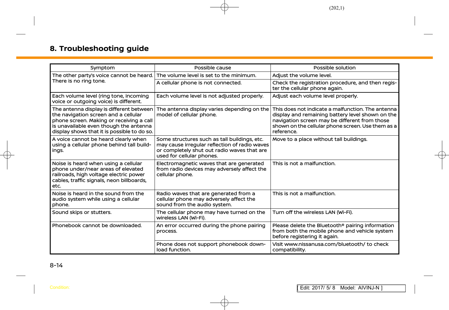 (202,1)[ Edit: 2017/ 5/ 8 Model: AIVINJ-N ]8. Troubleshooting guideSymptom Possible cause Possible solutionThe other party’s voice cannot be heard.There is no ring tone.The volume level is set to the minimum. Adjust the volume level.A cellular phone is not connected. Check the registration procedure, and then regis-ter the cellular phone again.Each volume level (ring tone, incomingvoice or outgoing voice) is different.Each volume level is not adjusted properly. Adjust each volume level properly.The antenna display is different betweenthe navigation screen and a cellularphone screen. Making or receiving a callis unavailable even though the antennadisplay shows that it is possible to do so.The antenna display varies depending on themodel of cellular phone.This does not indicate a malfunction. The antennadisplay and remaining battery level shown on thenavigation screen may be different from thoseshown on the cellular phone screen. Use them as areference.A voice cannot be heard clearly whenusing a cellular phone behind tall build-ings.Some structures such as tall buildings, etc.may cause irregular reflection of radio wavesor completely shut out radio waves that areused for cellular phones.Move to a place without tall buildings.Noise is heard when using a cellularphone under/near areas of elevatedrailroads, high voltage electric powercables, traffic signals, neon billboards,etc.Electromagnetic waves that are generatedfrom radio devices may adversely affect thecellular phone.This is not a malfunction.Noise is heard in the sound from theaudio system while using a cellularphone.Radio waves that are generated from acellular phone may adversely affect thesound from the audio system.This is not a malfunction.Sound skips or stutters. The cellular phone may have turned on thewireless LAN (Wi-Fi).Turn off the wireless LAN (Wi-Fi).Phonebook cannot be downloaded. An error occurred during the phone pairingprocess.Please delete the Bluetooth® pairing informationfrom both the mobile phone and vehicle systembefore registering it again.Phone does not support phonebook down-load function.Visit www.nissanusa.com/bluetooth/ to checkcompatibility.Condition:8-14
