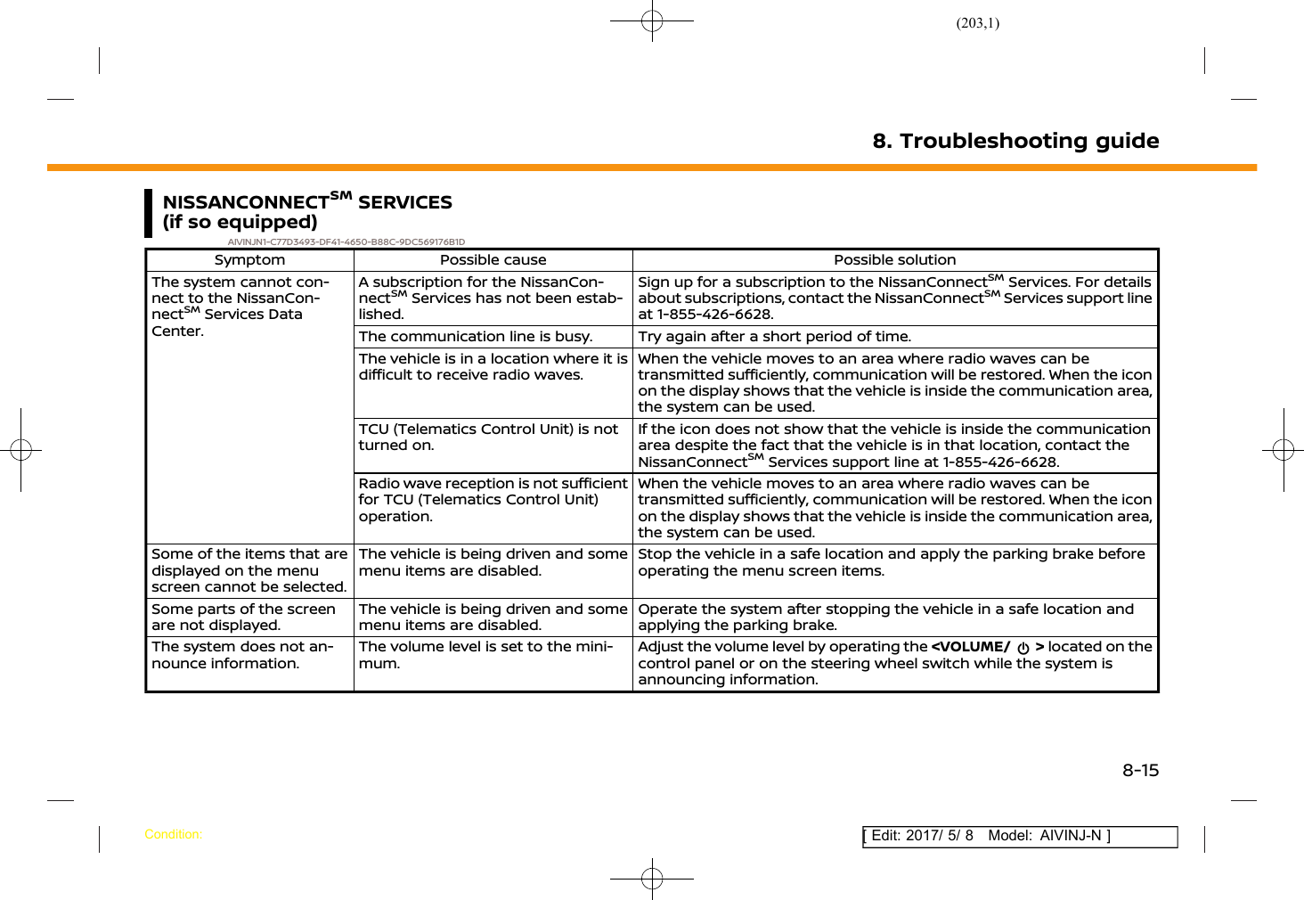 (203,1)[ Edit: 2017/ 5/ 8 Model: AIVINJ-N ]NISSANCONNECTSMSERVICES(if so equipped)AIVINJN1-C77D3493-DF41-4650-B88C-9DC569176B1DSymptom Possible cause Possible solutionThe system cannot con-nect to the NissanCon-nectSMServices DataCenter.A subscription for the NissanCon-nectSMServices has not been estab-lished.Sign up for a subscription to the NissanConnectSMServices. For detailsabout subscriptions, contact the NissanConnectSMServices support lineat 1-855-426-6628.The communication line is busy. Try again after a short period of time.The vehicle is in a location where it isdifficult to receive radio waves.When the vehicle moves to an area where radio waves can betransmitted sufficiently, communication will be restored. When the iconon the display shows that the vehicle is inside the communication area,the system can be used.TCU (Telematics Control Unit) is notturned on.If the icon does not show that the vehicle is inside the communicationarea despite the fact that the vehicle is in that location, contact theNissanConnectSMServices support line at 1-855-426-6628.Radio wave reception is not sufficientfor TCU (Telematics Control Unit)operation.When the vehicle moves to an area where radio waves can betransmitted sufficiently, communication will be restored. When the iconon the display shows that the vehicle is inside the communication area,the system can be used.Some of the items that aredisplayed on the menuscreen cannot be selected.The vehicle is being driven and somemenu items are disabled.Stop the vehicle in a safe location and apply the parking brake beforeoperating the menu screen items.Some parts of the screenare not displayed.The vehicle is being driven and somemenu items are disabled.Operate the system after stopping the vehicle in a safe location andapplying the parking brake.The system does not an-nounce information.The volume level is set to the mini-mum.Adjust the volume level by operating the &lt;VOLUME/ &gt;located on thecontrol panel or on the steering wheel switch while the system isannouncing information.8. Troubleshooting guideCondition:8-15
