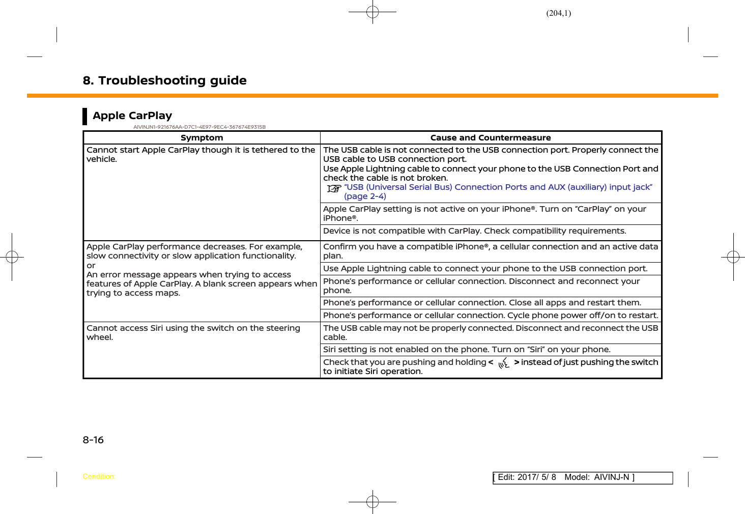 (204,1)[ Edit: 2017/ 5/ 8 Model: AIVINJ-N ]8. Troubleshooting guideApple CarPlayAIVINJN1-921676AA-D7C1-4E97-9EC4-367674E9315BSymptom Cause and CountermeasureCannot start Apple CarPlay though it is tethered to thevehicle.The USB cable is not connected to the USB connection port. Properly connect theUSB cable to USB connection port.Use Apple Lightning cable to connect your phone to the USB Connection Port andcheck the cable is not broken.“USB (Universal Serial Bus) Connection Ports and AUX (auxiliary) input jack”(page 2-4)Apple CarPlay setting is not active on your iPhone®. Turn on “CarPlay” on youriPhone®.Device is not compatible with CarPlay. Check compatibility requirements.Apple CarPlay performance decreases. For example,slow connectivity or slow application functionality.orAn error message appears when trying to accessfeatures of Apple CarPlay. A blank screen appears whentrying to access maps.Confirm you have a compatible iPhone®, a cellular connection and an active dataplan.Use Apple Lightning cable to connect your phone to the USB connection port.Phone’s performance or cellular connection. Disconnect and reconnect yourphone.Phone’s performance or cellular connection. Close all apps and restart them.Phone’s performance or cellular connection. Cycle phone power off/on to restart.Cannot access Siri using the switch on the steeringwheel.The USB cable may not be properly connected. Disconnect and reconnect the USBcable.Siri setting is not enabled on the phone. Turn on “Siri” on your phone.Check that you are pushing and holding &lt;&gt;instead of just pushing the switchto initiate Siri operation.Condition:8-16