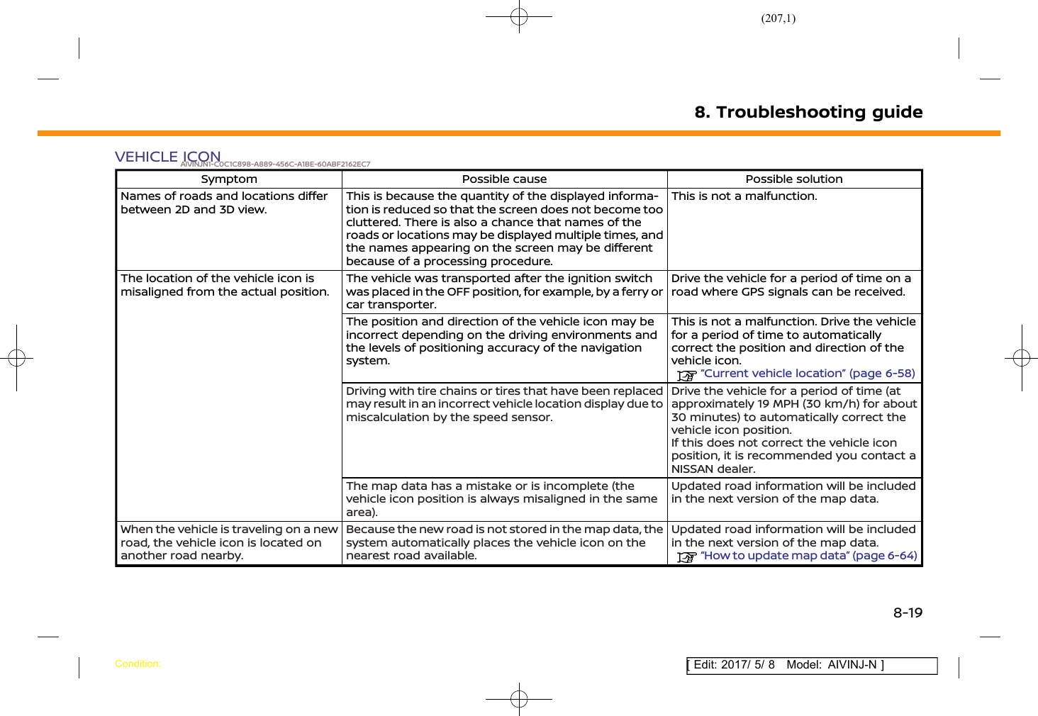 (207,1)[ Edit: 2017/ 5/ 8 Model: AIVINJ-N ]VEHICLE ICONAIVINJN1-C0C1C898-A889-456C-A1BE-60ABF2162EC7Symptom Possible cause Possible solutionNames of roads and locations differbetween 2D and 3D view.This is because the quantity of the displayed informa-tion is reduced so that the screen does not become toocluttered. There is also a chance that names of theroads or locations may be displayed multiple times, andthe names appearing on the screen may be differentbecause of a processing procedure.This is not a malfunction.The location of the vehicle icon ismisaligned from the actual position.The vehicle was transported after the ignition switchwas placed in the OFF position, for example, by a ferry orcar transporter.Drive the vehicle for a period of time on aroad where GPS signals can be received.The position and direction of the vehicle icon may beincorrect depending on the driving environments andthe levels of positioning accuracy of the navigationsystem.This is not a malfunction. Drive the vehiclefor a period of time to automaticallycorrect the position and direction of thevehicle icon.“Current vehicle location” (page 6-58)Driving with tire chains or tires that have been replacedmay result in an incorrect vehicle location display due tomiscalculation by the speed sensor.Drive the vehicle for a period of time (atapproximately 19 MPH (30 km/h) for about30 minutes) to automatically correct thevehicle icon position.If this does not correct the vehicle iconposition, it is recommended you contact aNISSAN dealer.The map data has a mistake or is incomplete (thevehicle icon position is always misaligned in the samearea).Updated road information will be includedin the next version of the map data.When the vehicle is traveling on a newroad, the vehicle icon is located onanother road nearby.Because the new road is not stored in the map data, thesystem automatically places the vehicle icon on thenearest road available.Updated road information will be includedin the next version of the map data.“How to update map data” (page 6-64)8. Troubleshooting guideCondition:8-19