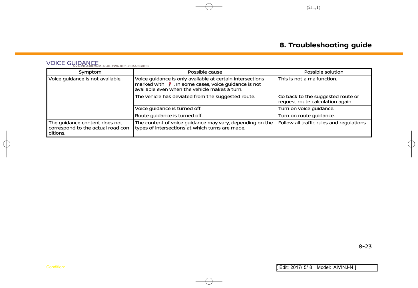 (211,1)[ Edit: 2017/ 5/ 8 Model: AIVINJ-N ]VOICE GUIDANCEAIVINJN1-A3BC94B6-484D-4996-8E51-9B1AA5530FE5Symptom Possible cause Possible solutionVoice guidance is not available. Voice guidance is only available at certain intersectionsmarked with . In some cases, voice guidance is notavailable even when the vehicle makes a turn.This is not a malfunction.The vehicle has deviated from the suggested route. Go back to the suggested route orrequest route calculation again.Voice guidance is turned off. Turn on voice guidance.Route guidance is turned off. Turn on route guidance.The guidance content does notcorrespond to the actual road con-ditions.The content of voice guidance may vary, depending on thetypes of intersections at which turns are made.Follow all traffic rules and regulations.8. Troubleshooting guideCondition:8-23