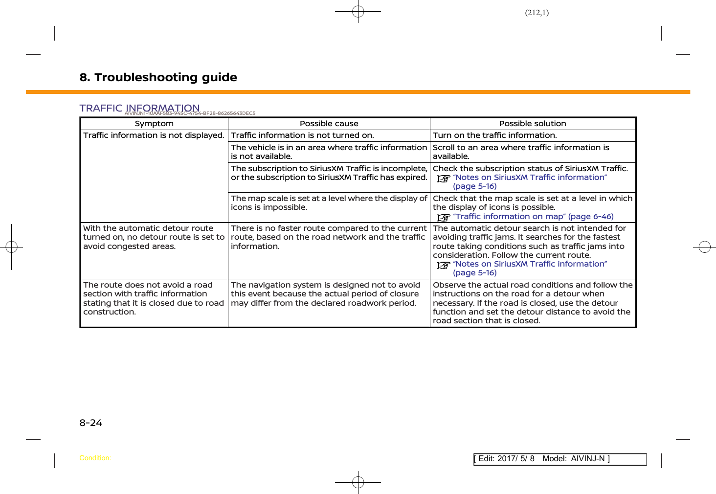 (212,1)[ Edit: 2017/ 5/ 8 Model: AIVINJ-N ]8. Troubleshooting guideTRAFFIC INFORMATIONAIVINJN1-10AAF583-945C-4754-BF28-86265643DEC5Symptom Possible cause Possible solutionTraffic information is not displayed. Traffic information is not turned on. Turn on the traffic information.The vehicle is in an area where traffic informationis not available.Scroll to an area where traffic information isavailable.The subscription to SiriusXM Traffic is incomplete,or the subscription to SiriusXM Traffic has expired.Check the subscription status of SiriusXM Traffic.“Notes on SiriusXM Traffic information”(page 5-16)The map scale is set at a level where the display oficons is impossible.Check that the map scale is set at a level in whichthe display of icons is possible.“Traffic information on map” (page 6-46)With the automatic detour routeturned on, no detour route is set toavoid congested areas.There is no faster route compared to the currentroute, based on the road network and the trafficinformation.The automatic detour search is not intended foravoiding traffic jams. It searches for the fastestroute taking conditions such as traffic jams intoconsideration. Follow the current route.“Notes on SiriusXM Traffic information”(page 5-16)The route does not avoid a roadsection with traffic informationstating that it is closed due to roadconstruction.The navigation system is designed not to avoidthis event because the actual period of closuremay differ from the declared roadwork period.Observe the actual road conditions and follow theinstructions on the road for a detour whennecessary. If the road is closed, use the detourfunction and set the detour distance to avoid theroad section that is closed.Condition:8-24