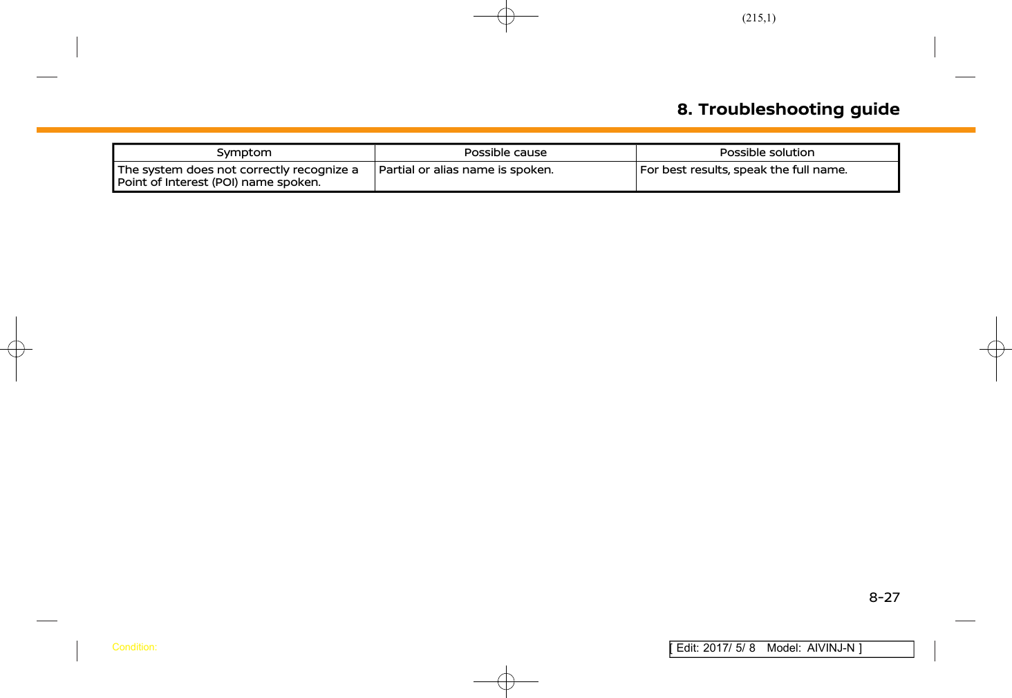 (215,1)[ Edit: 2017/ 5/ 8 Model: AIVINJ-N ]Symptom Possible cause Possible solutionThe system does not correctly recognize aPoint of Interest (POI) name spoken.Partial or alias name is spoken. For best results, speak the full name.8. Troubleshooting guideCondition:8-27