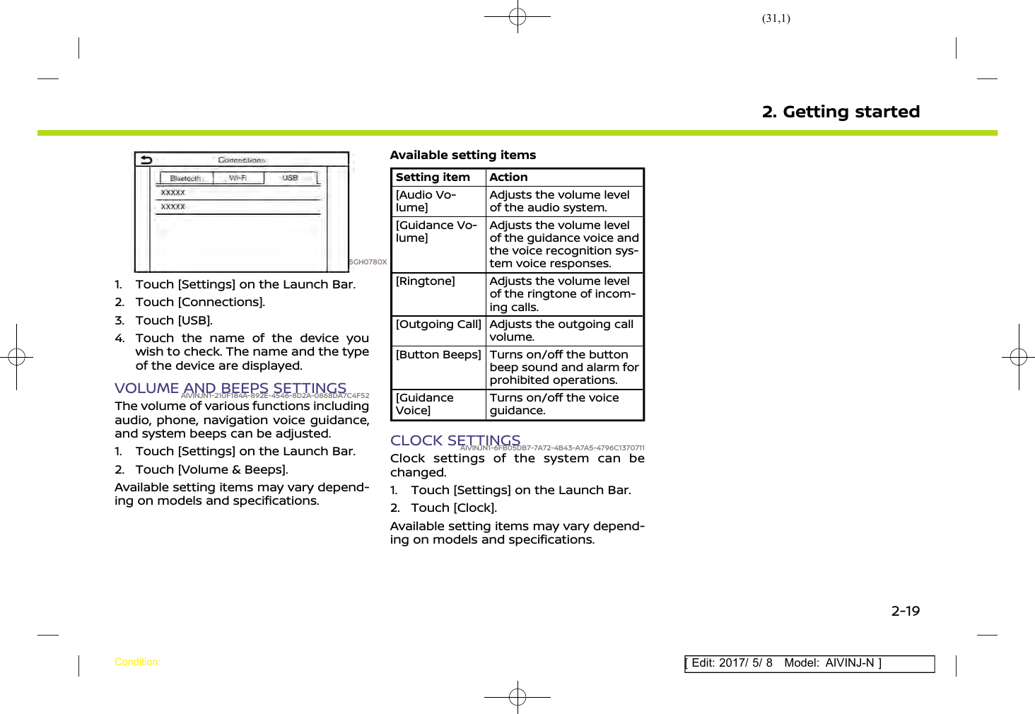 (31,1)[ Edit: 2017/ 5/ 8 Model: AIVINJ-N ]5GH0780X1. Touch [Settings] on the Launch Bar.2. Touch [Connections].3. Touch [USB].4. Touch the name of the device youwish to check. The name and the typeof the device are displayed.VOLUME AND BEEPS SETTINGSAIVINJN1-210F184A-892E-4546-8D2A-0868DA7C4F52The volume of various functions includingaudio, phone, navigation voice guidance,and system beeps can be adjusted.1. Touch [Settings] on the Launch Bar.2. Touch [Volume &amp; Beeps].Available setting items may vary depend-ing on models and specifications.Available setting itemsSetting item Action[Audio Vo-lume]Adjusts the volume levelof the audio system.[Guidance Vo-lume]Adjusts the volume levelof the guidance voice andthe voice recognition sys-tem voice responses.[Ringtone] Adjusts the volume levelof the ringtone of incom-ing calls.[Outgoing Call] Adjusts the outgoing callvolume.[Button Beeps] Turns on/off the buttonbeep sound and alarm forprohibited operations.[GuidanceVoice]Turns on/off the voiceguidance.CLOCK SETTINGSAIVINJN1-6FB05DB7-7A72-4B43-A7A5-4796C1370711Clock settings of the system can bechanged.1. Touch [Settings] on the Launch Bar.2. Touch [Clock].Available setting items may vary depend-ing on models and specifications.2. Getting startedCondition:2-19